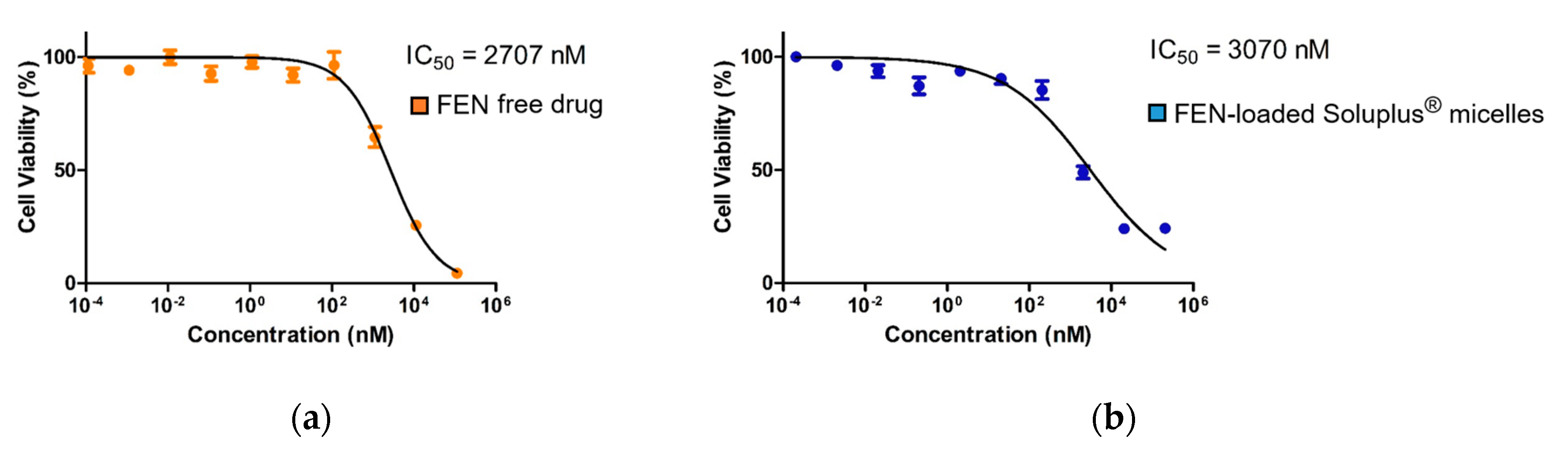 Pharmaceutics 12 01000 g004 Pharmaceutics 12 01000 g004