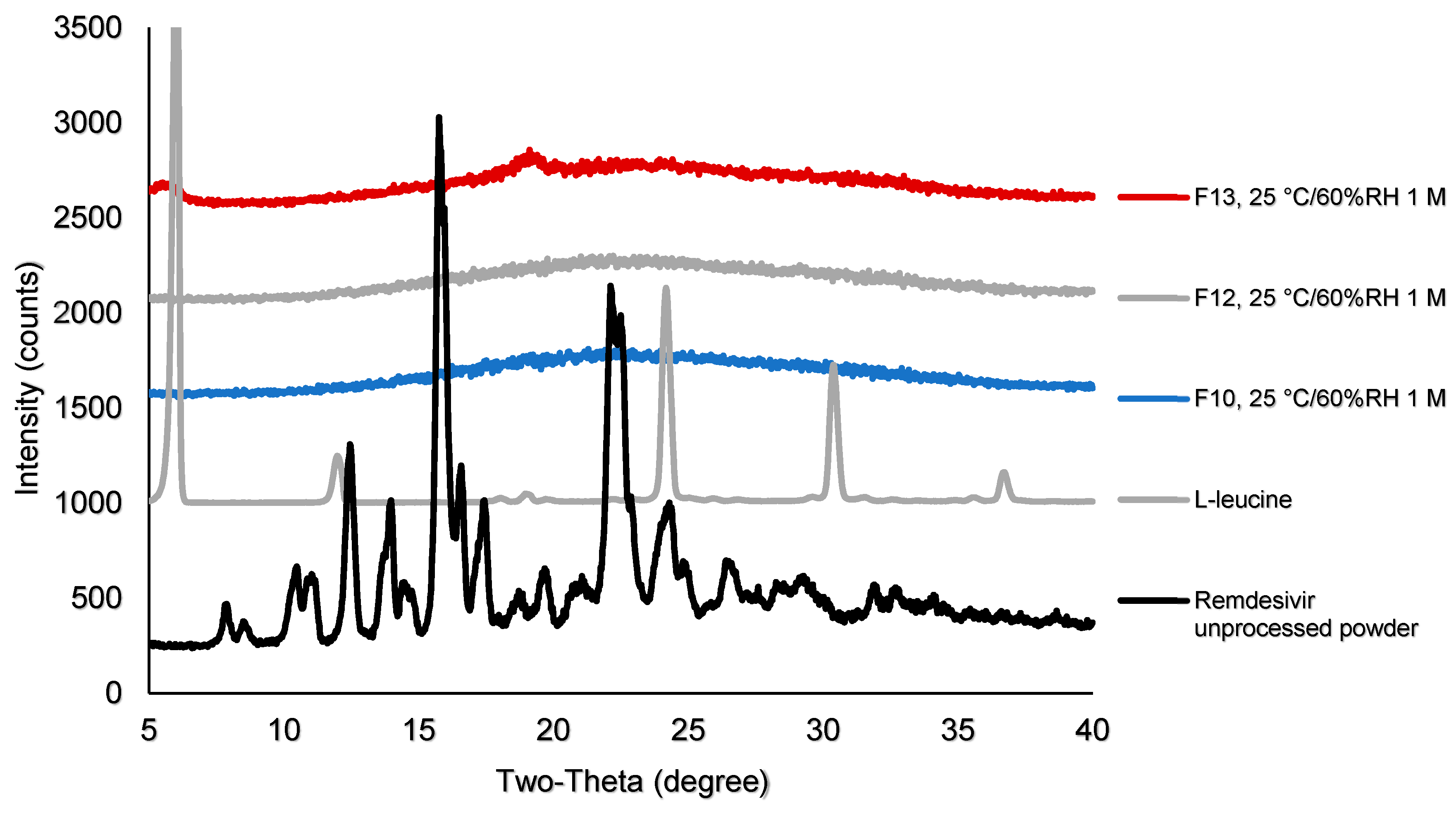 Pharmaceutics 12 01002 g006 Pharmaceutics 12 01002 g006