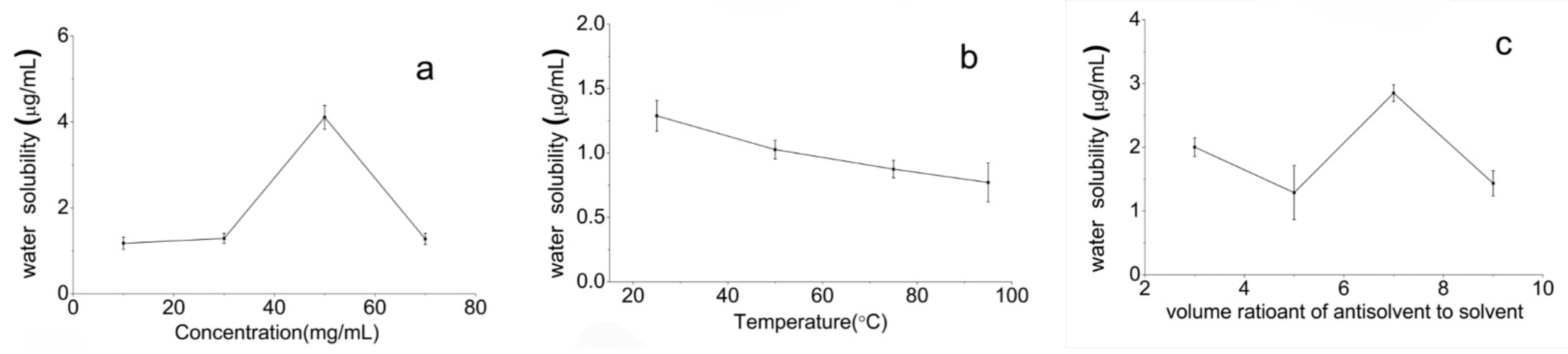 Pharmaceutics 12 01008 g003