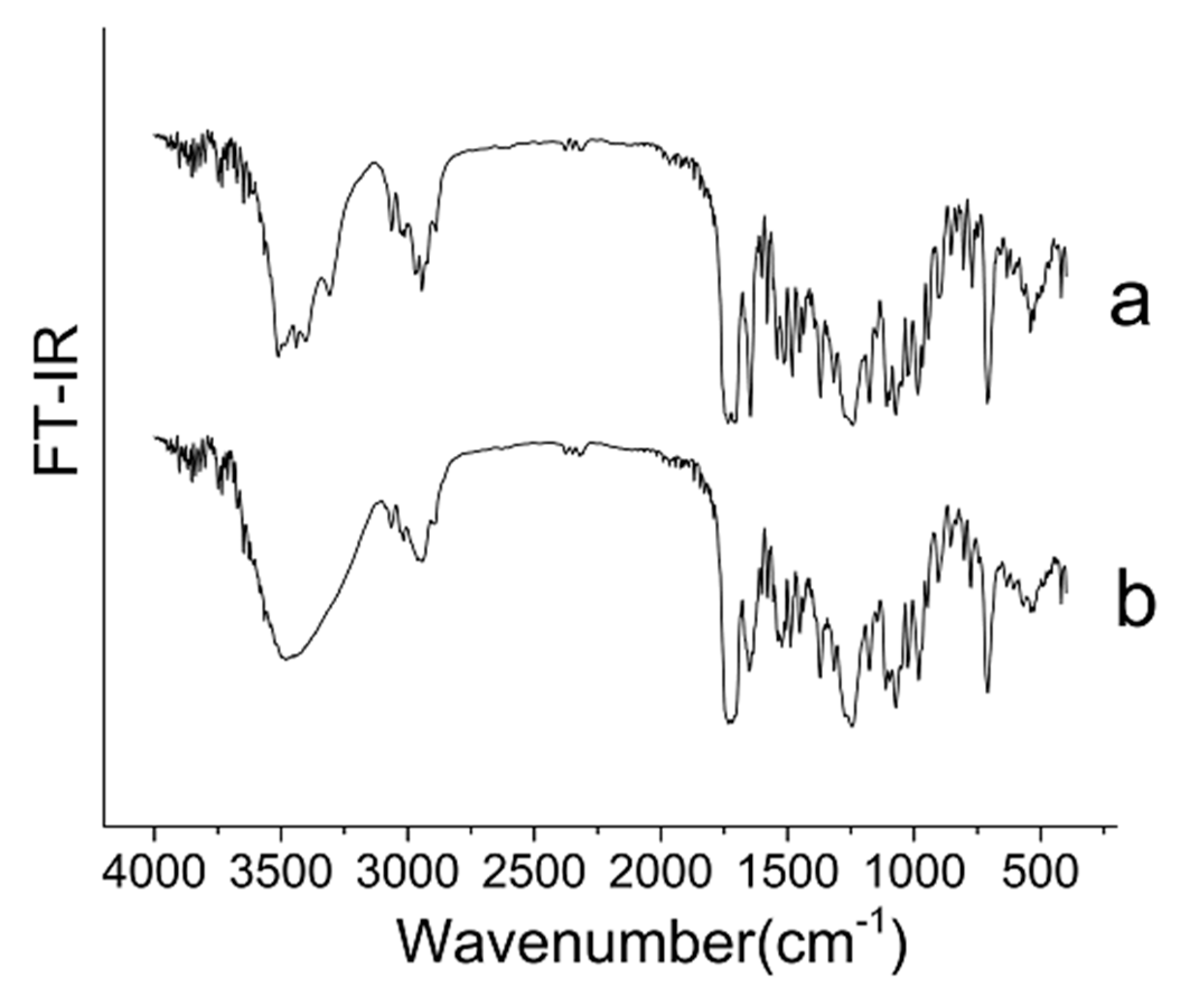 Pharmaceutics 12 01008 g005