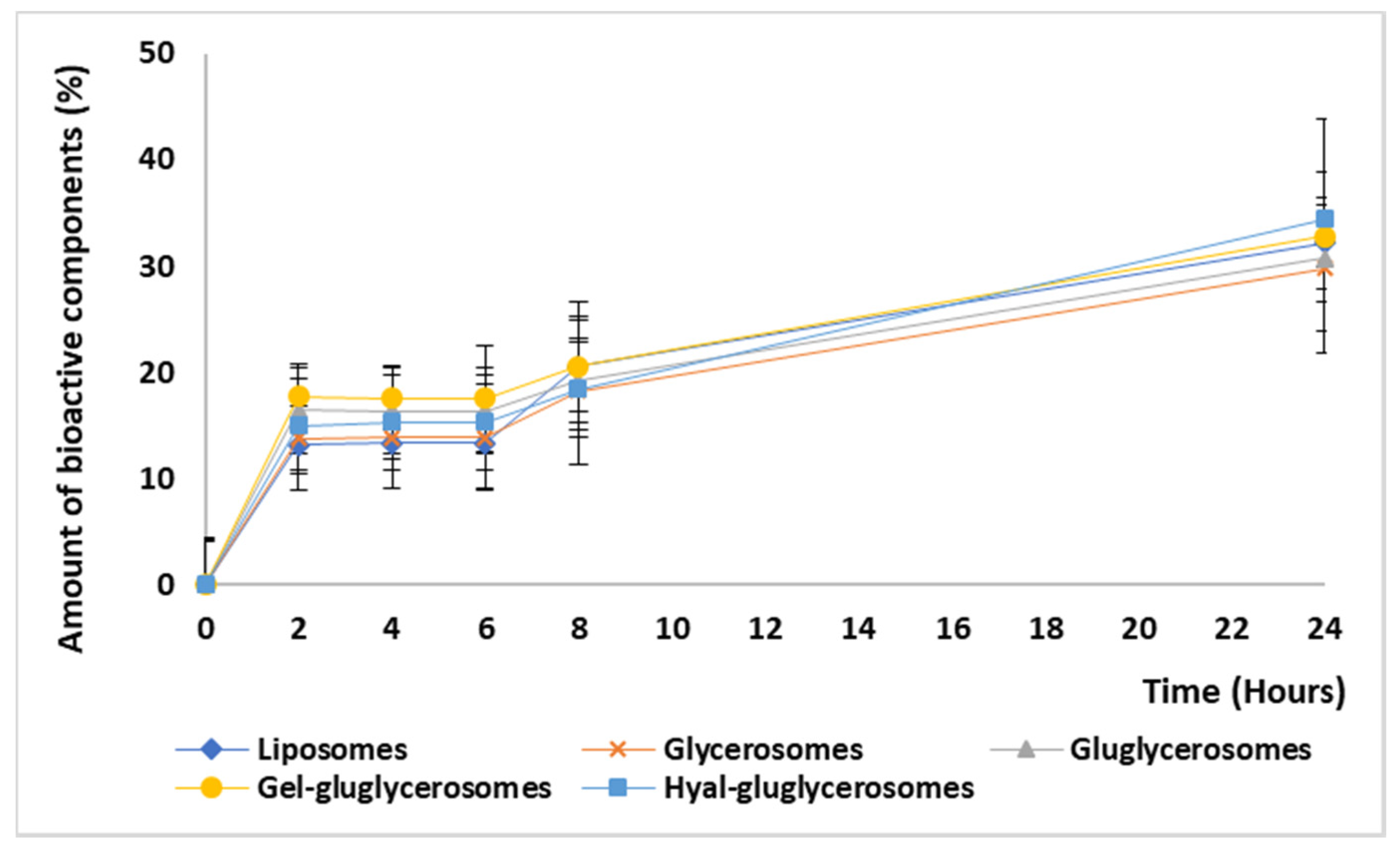 Pharmaceutics 12 01010 g004 Pharmaceutics 12 01010 g004