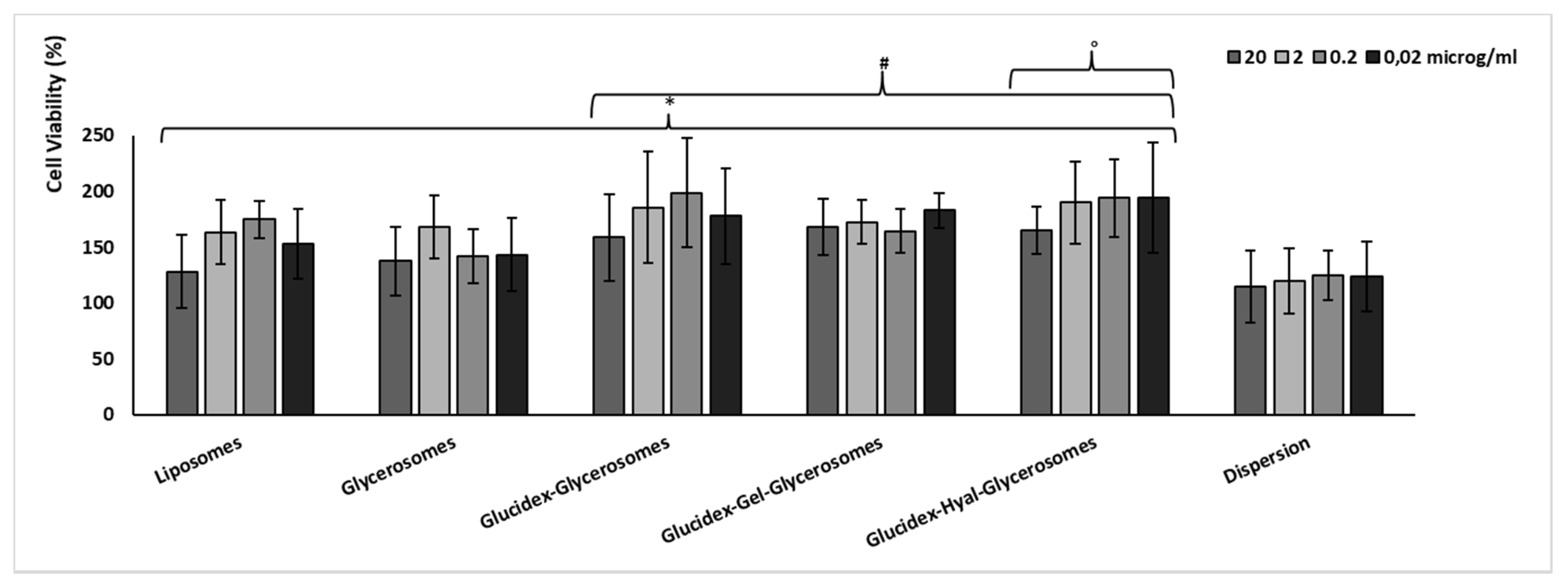 Pharmaceutics 12 01010 g005 Pharmaceutics 12 01010 g005