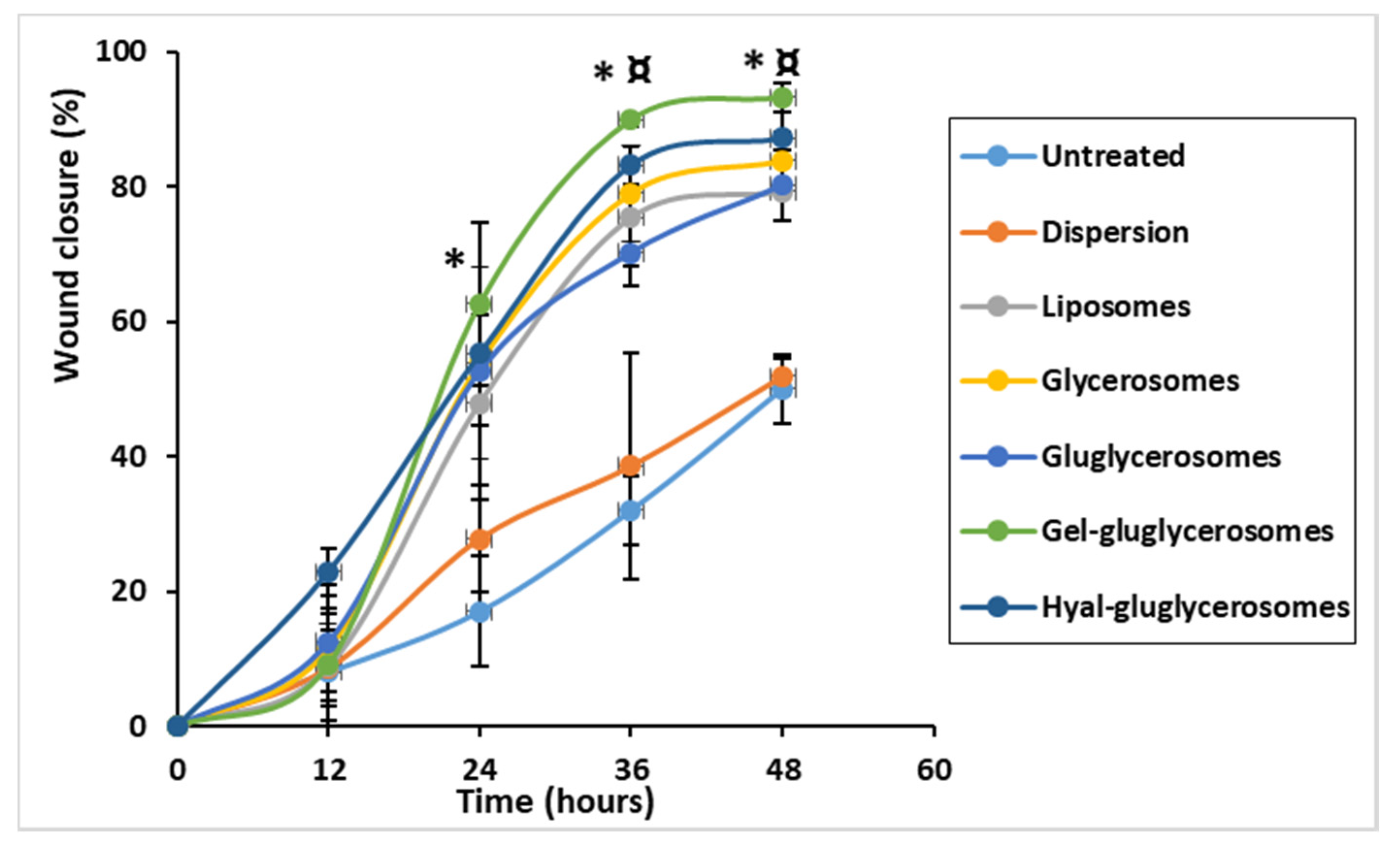 Pharmaceutics 12 01010 g008 Pharmaceutics 12 01010 g008