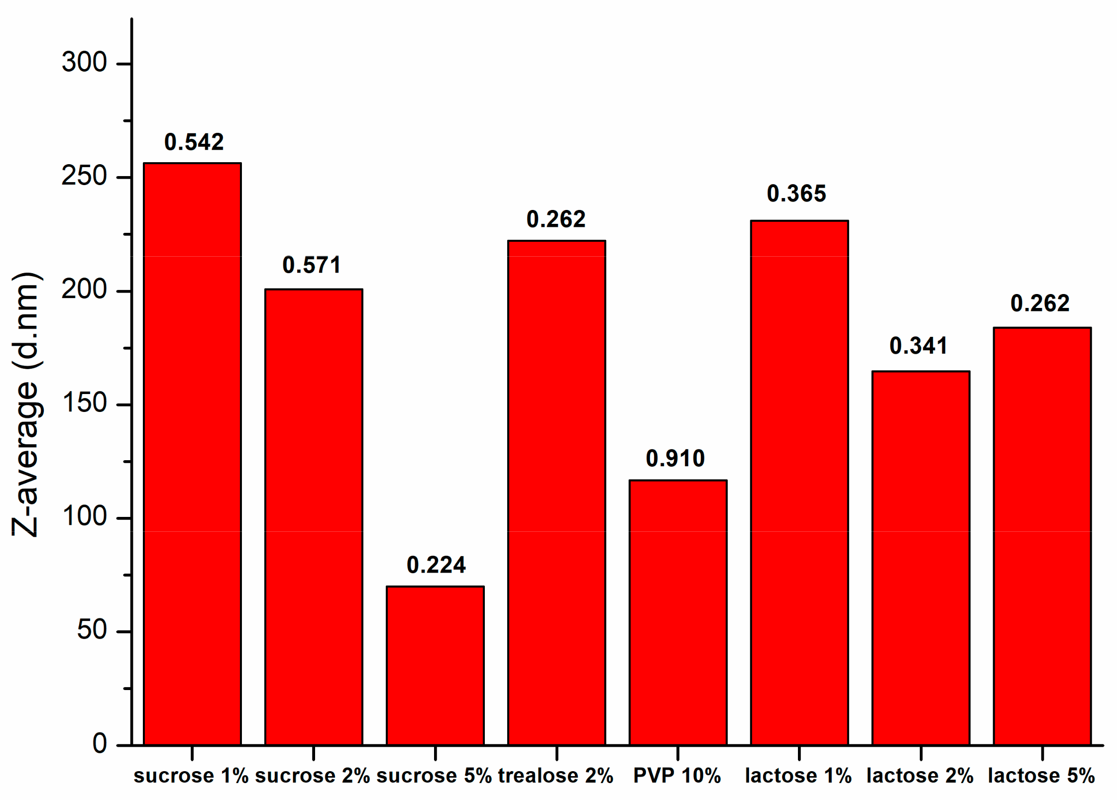 Pharmaceutics 12 01012 g002