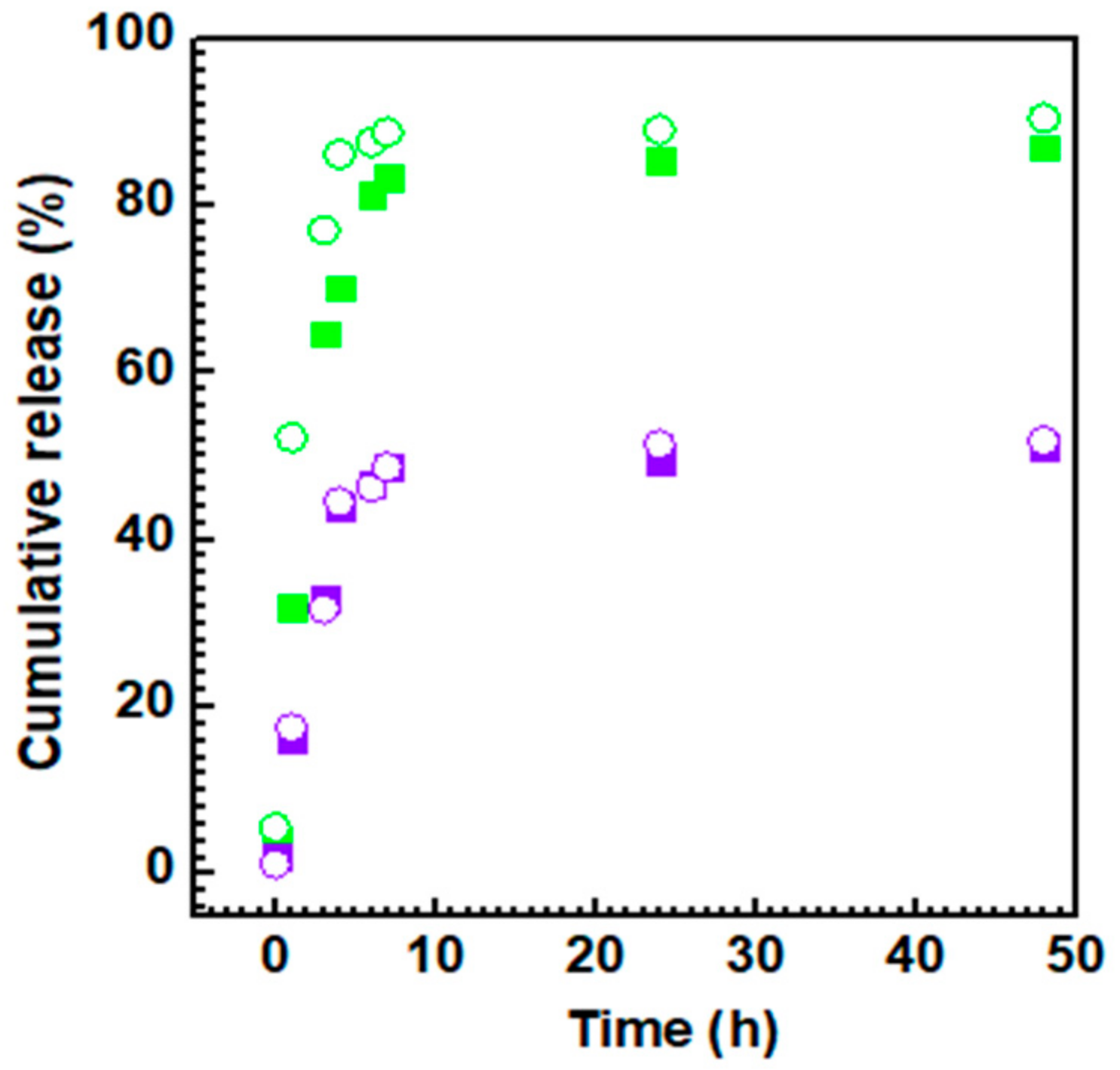 Pharmaceutics 12 01012 g005