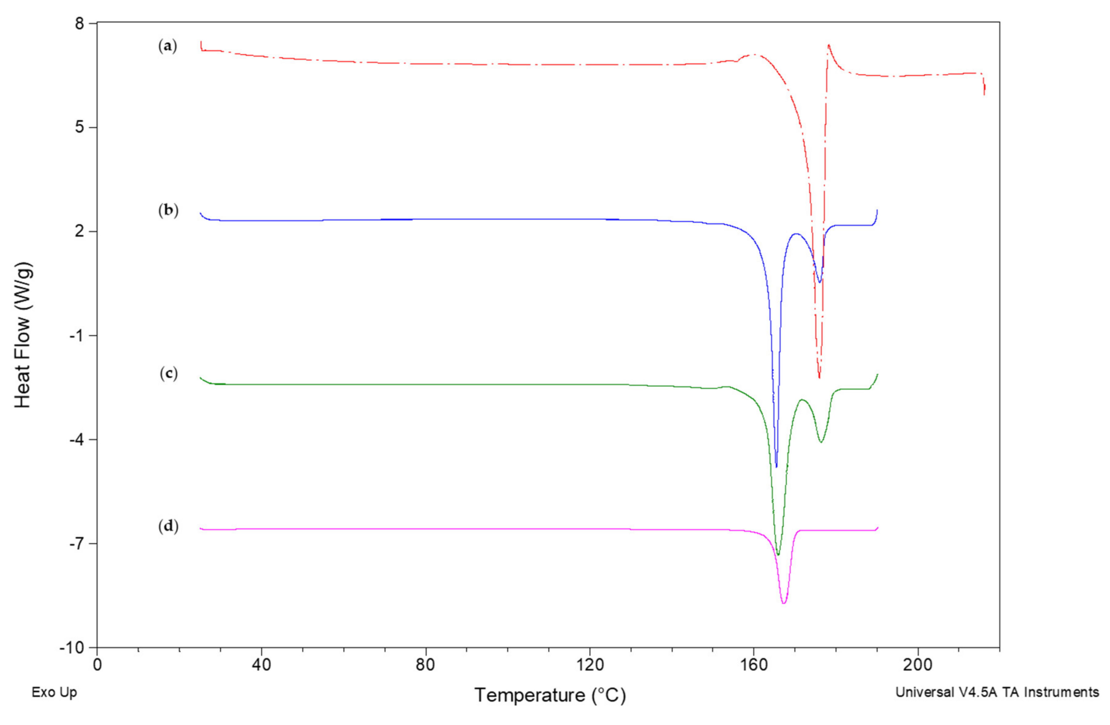 Pharmaceutics 12 01015 g001 Pharmaceutics 12 01015 g001
