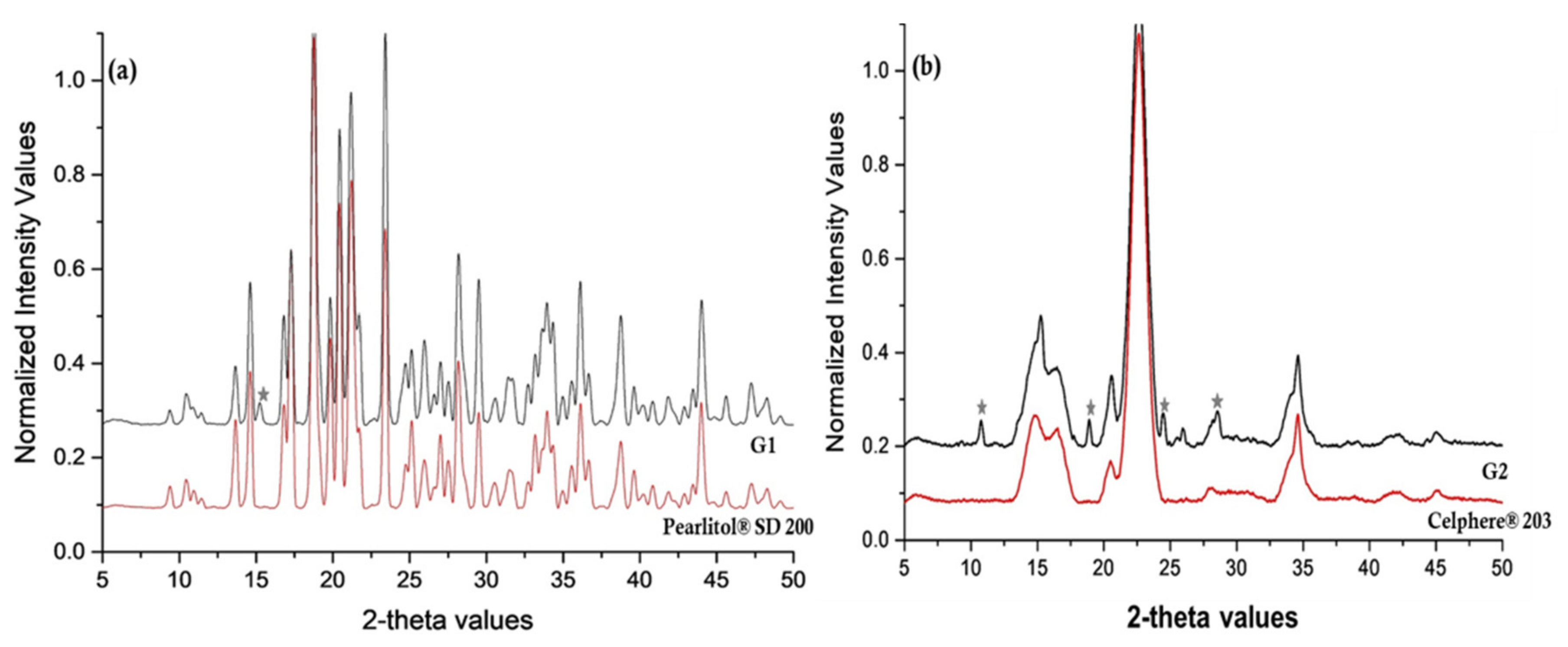 Pharmaceutics 12 01015 g007 Pharmaceutics 12 01015 g007