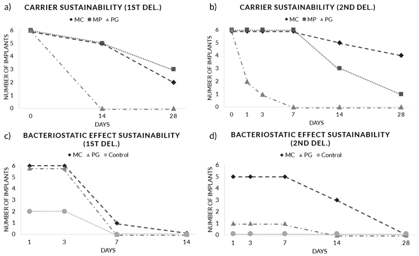 Pharmaceutics 12 01016 g005 Pharmaceutics 12 01016 g005