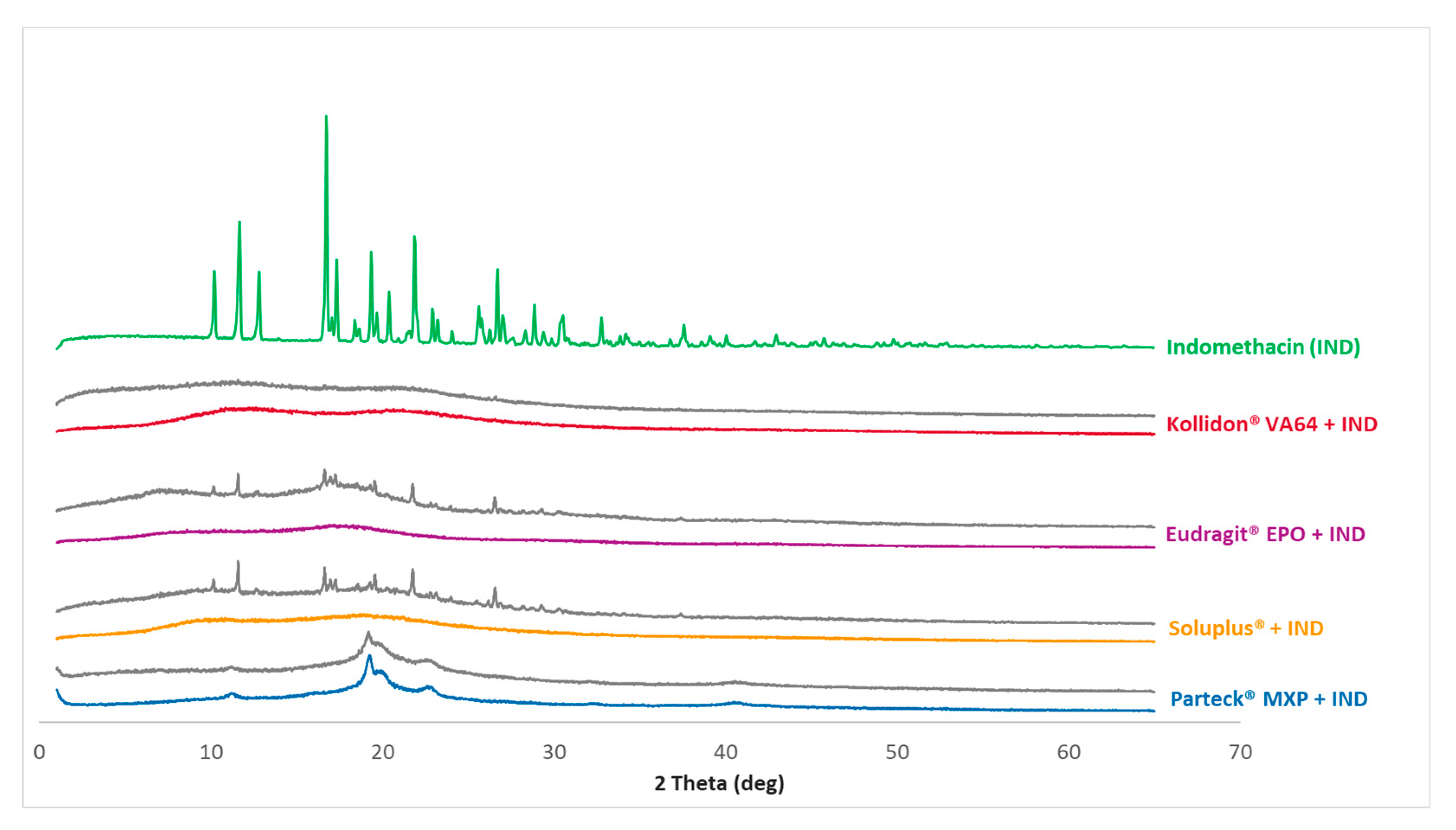 Pharmaceutics 12 01019 g005 Pharmaceutics 12 01019 g005
