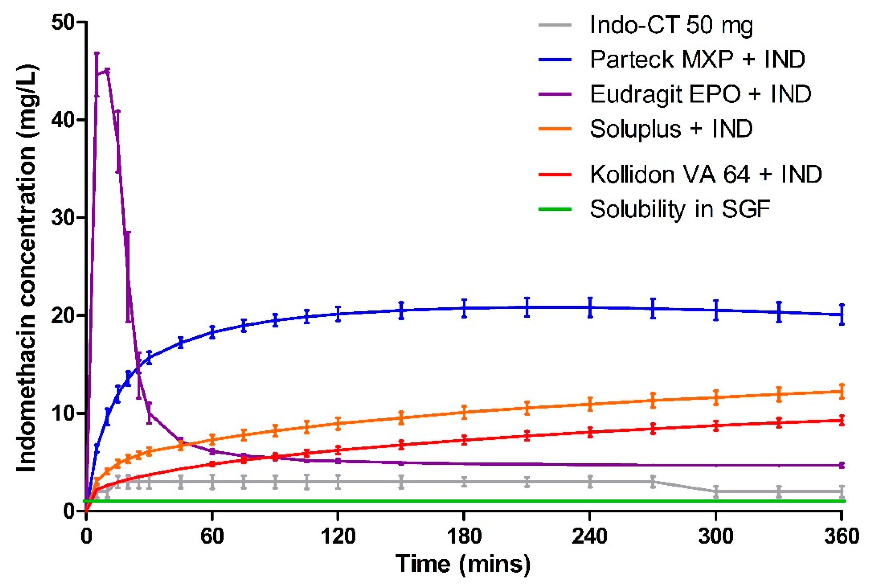 Pharmaceutics 12 01019 g007 Pharmaceutics 12 01019 g007