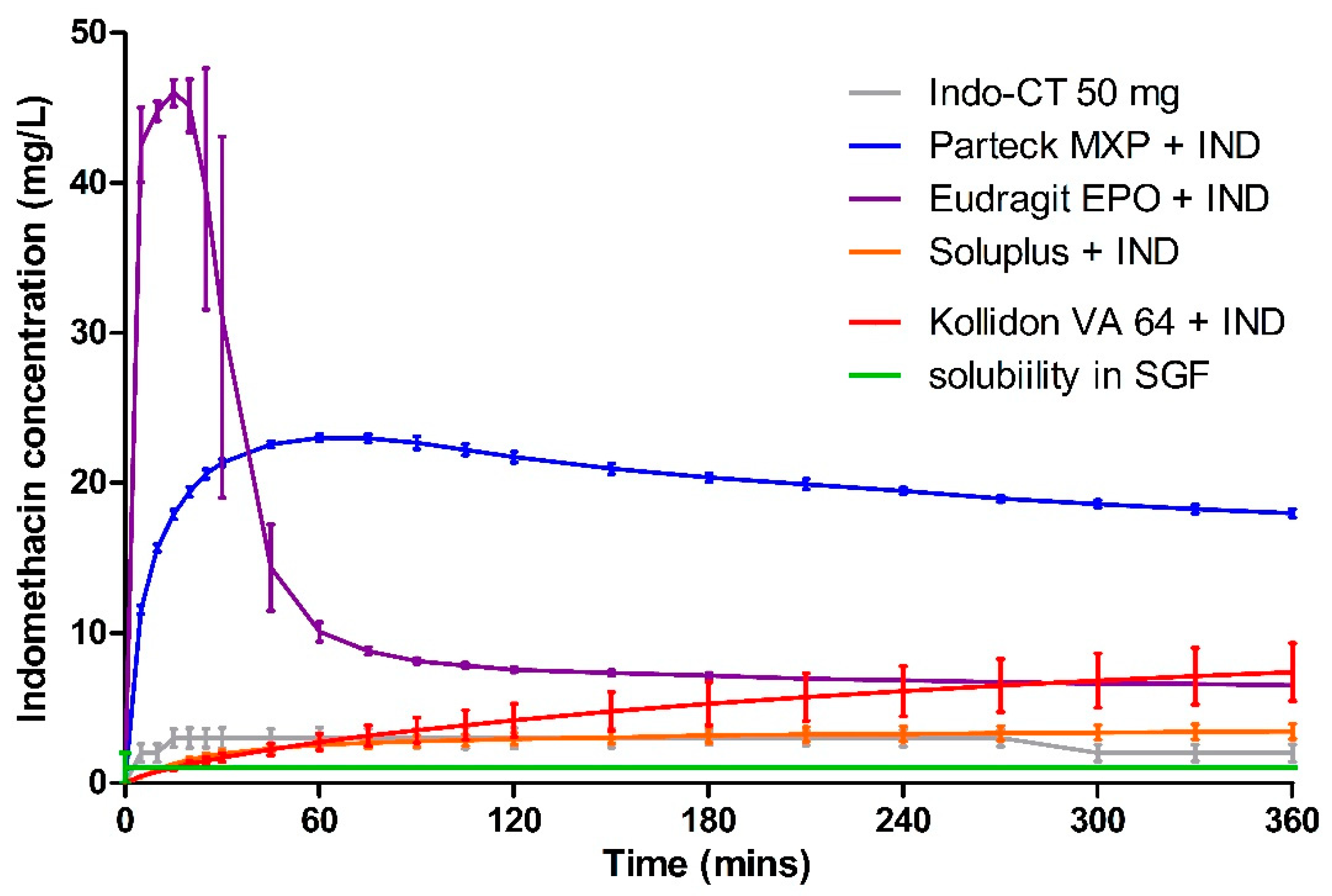 Pharmaceutics 12 01019 g008 Pharmaceutics 12 01019 g008