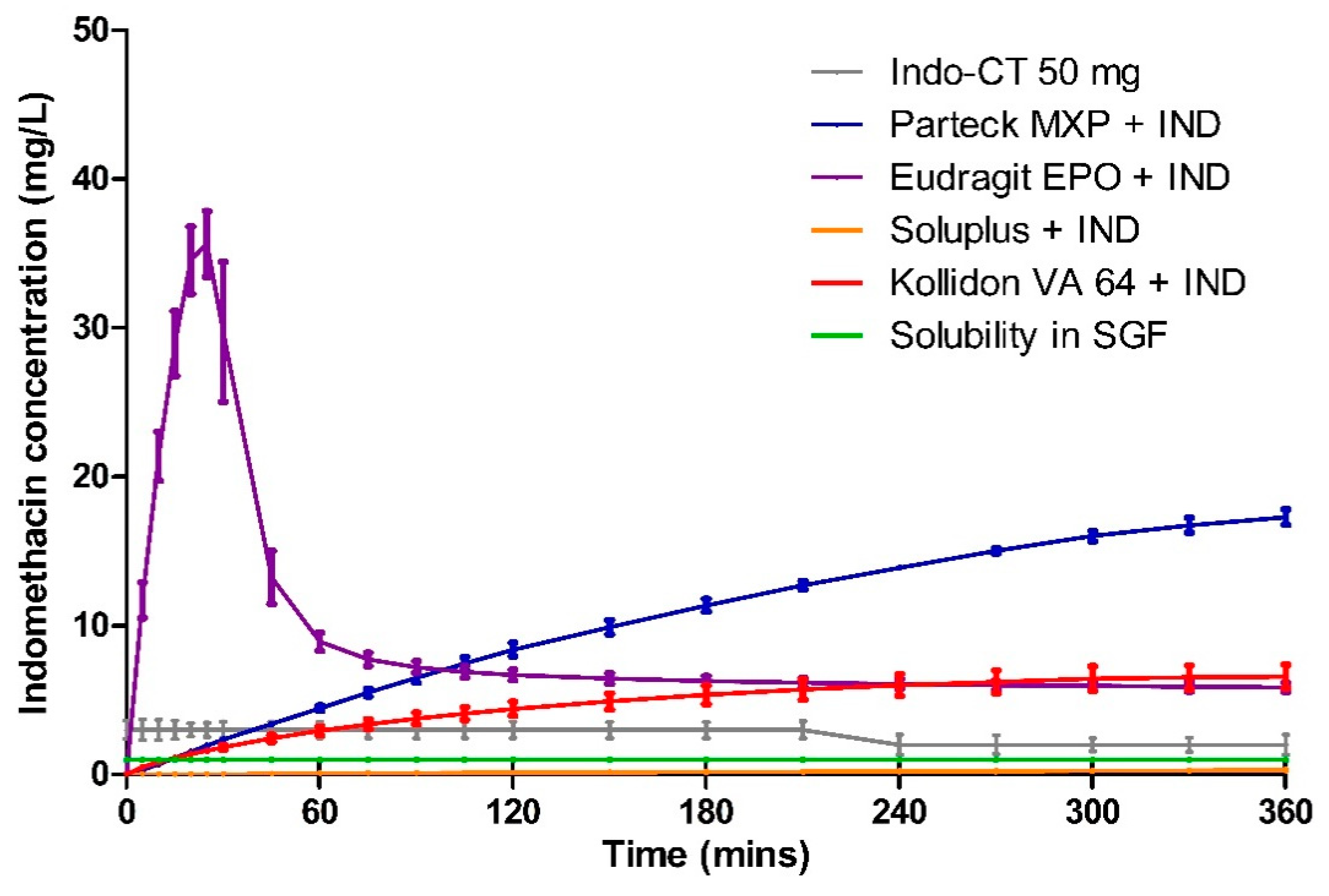 Pharmaceutics 12 01019 g009 Pharmaceutics 12 01019 g009