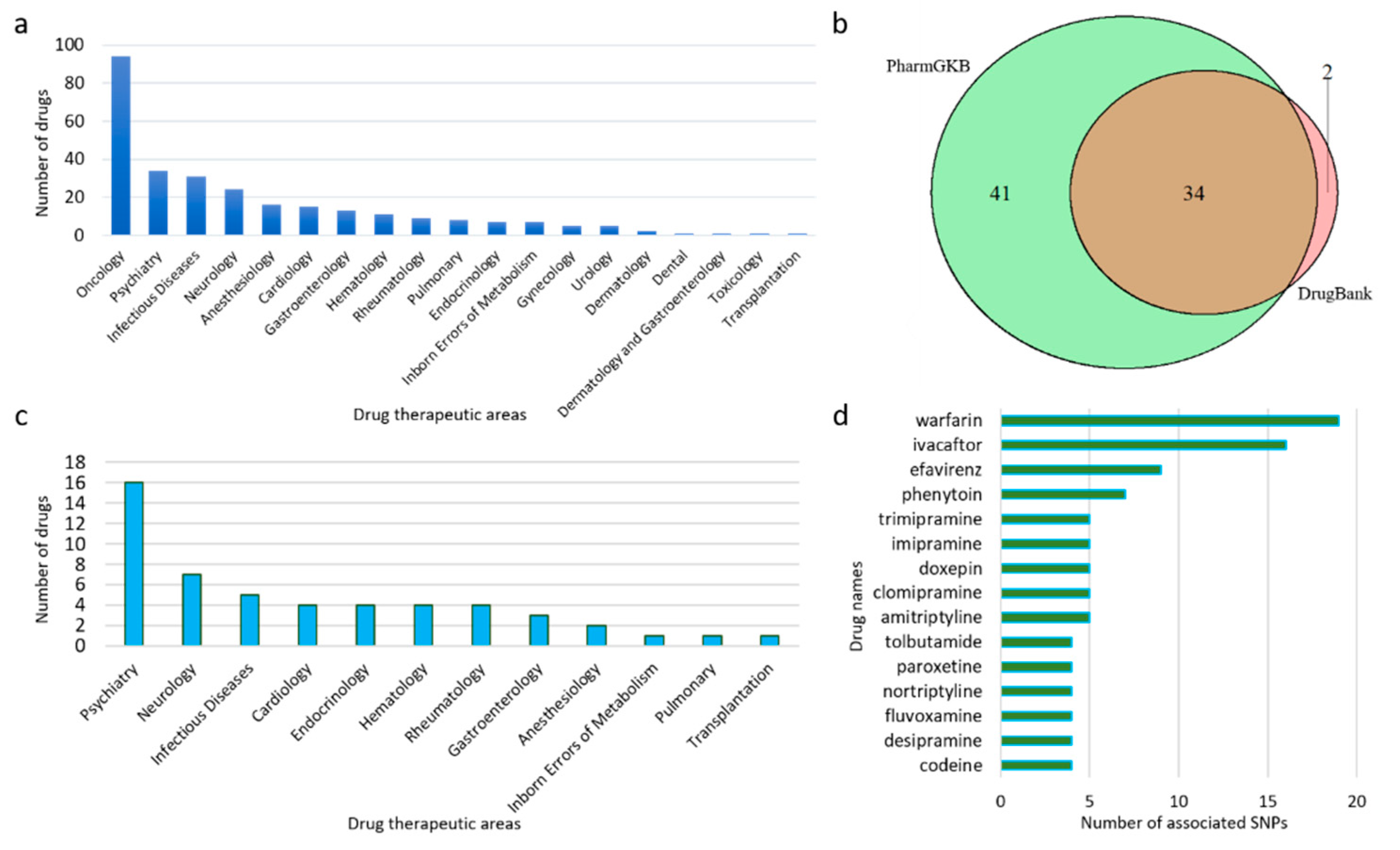 Pharmaceutics 12 01021 g002 Pharmaceutics 12 01021 g002