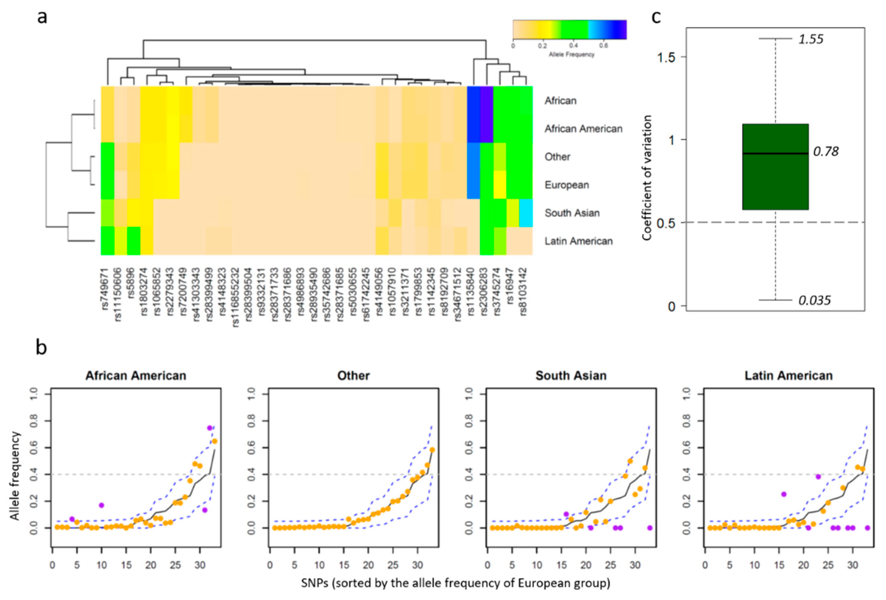 Pharmaceutics 12 01021 g003 Pharmaceutics 12 01021 g003