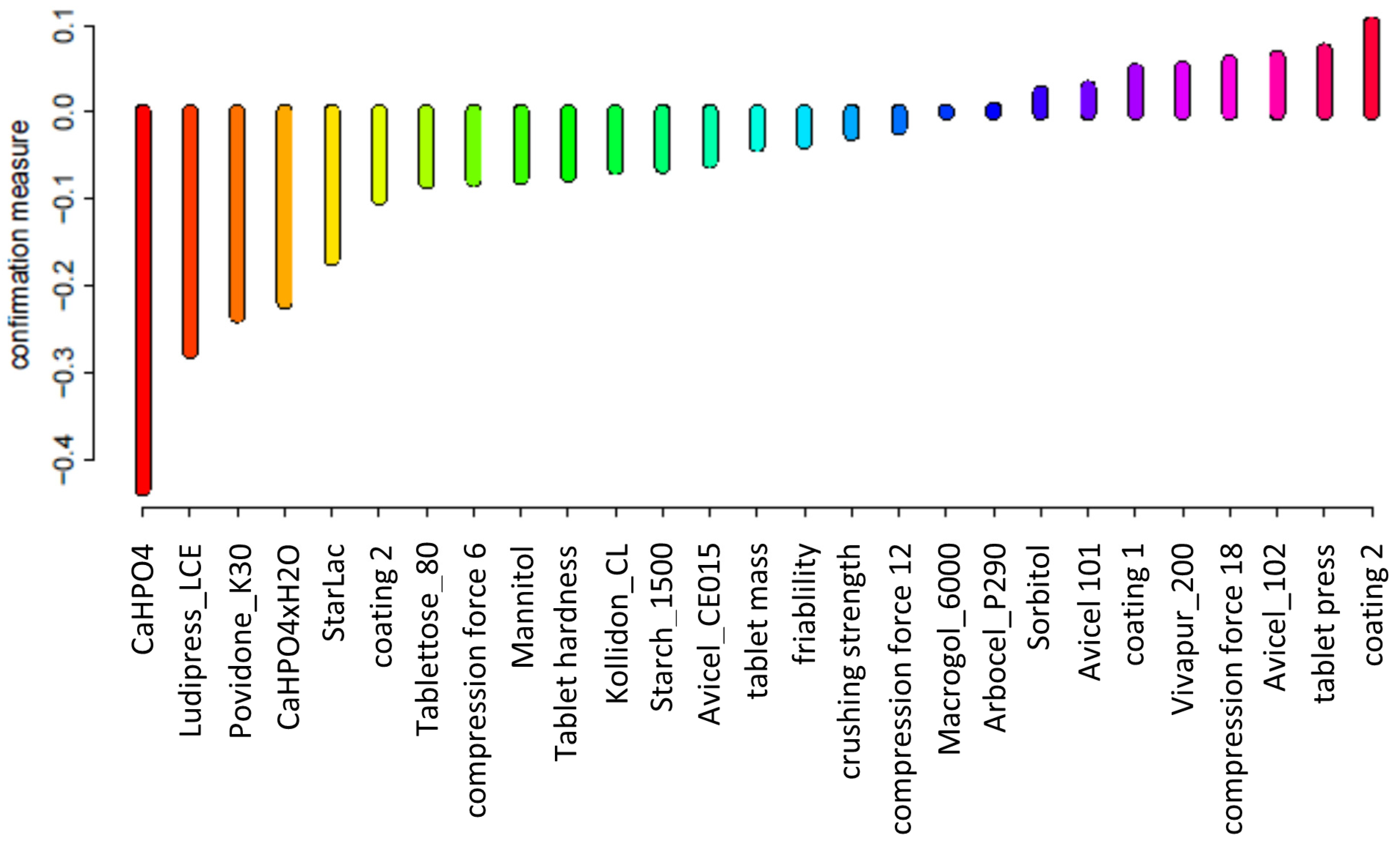 Pharmaceutics 12 01024 g001