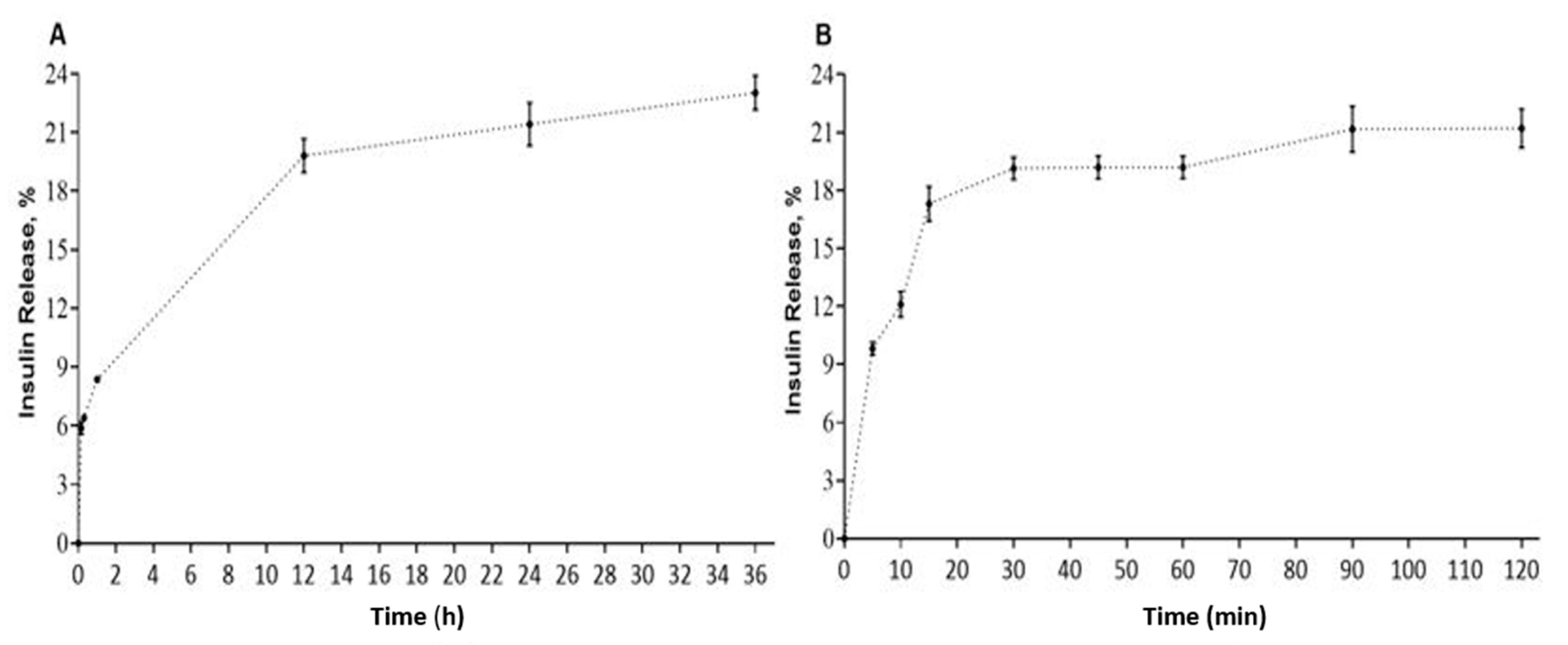 Pharmaceutics 12 01026 g001 Pharmaceutics 12 01026 g001