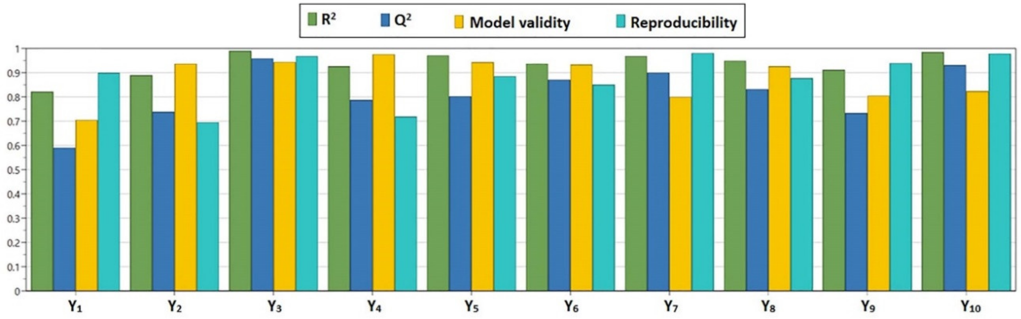 Pharmaceutics 12 01027 g002