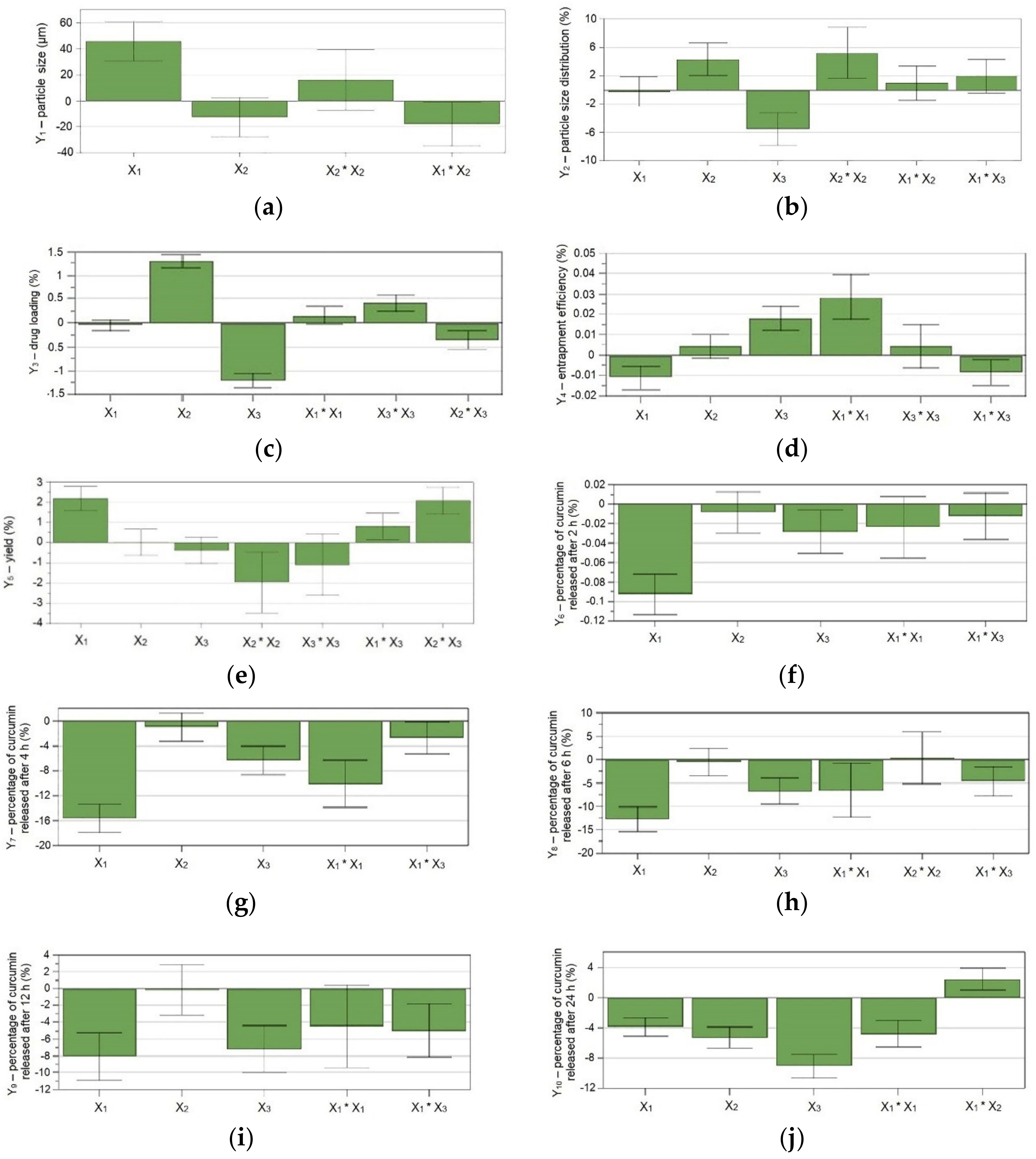 Pharmaceutics 12 01027 g003
