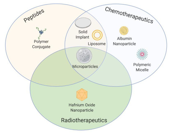 Pharmaceutics 12 01028 g005 550