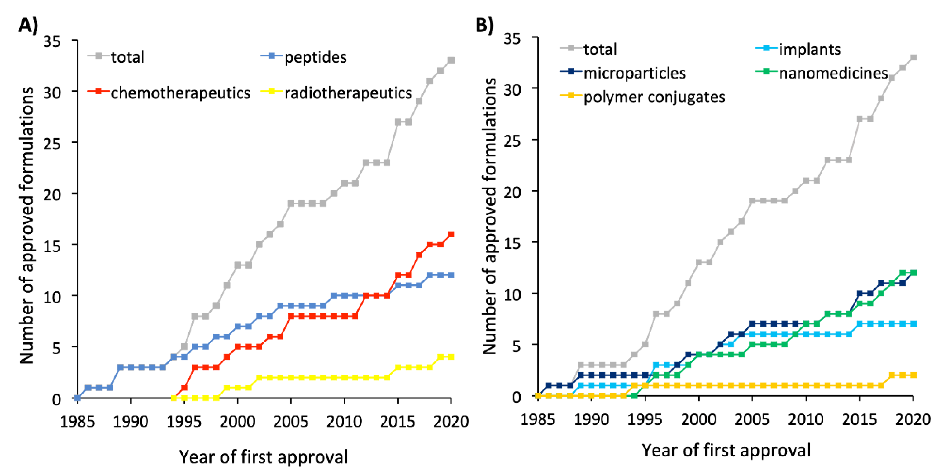 Pharmaceutics 12 01028 g006 Pharmaceutics 12 01028 g006