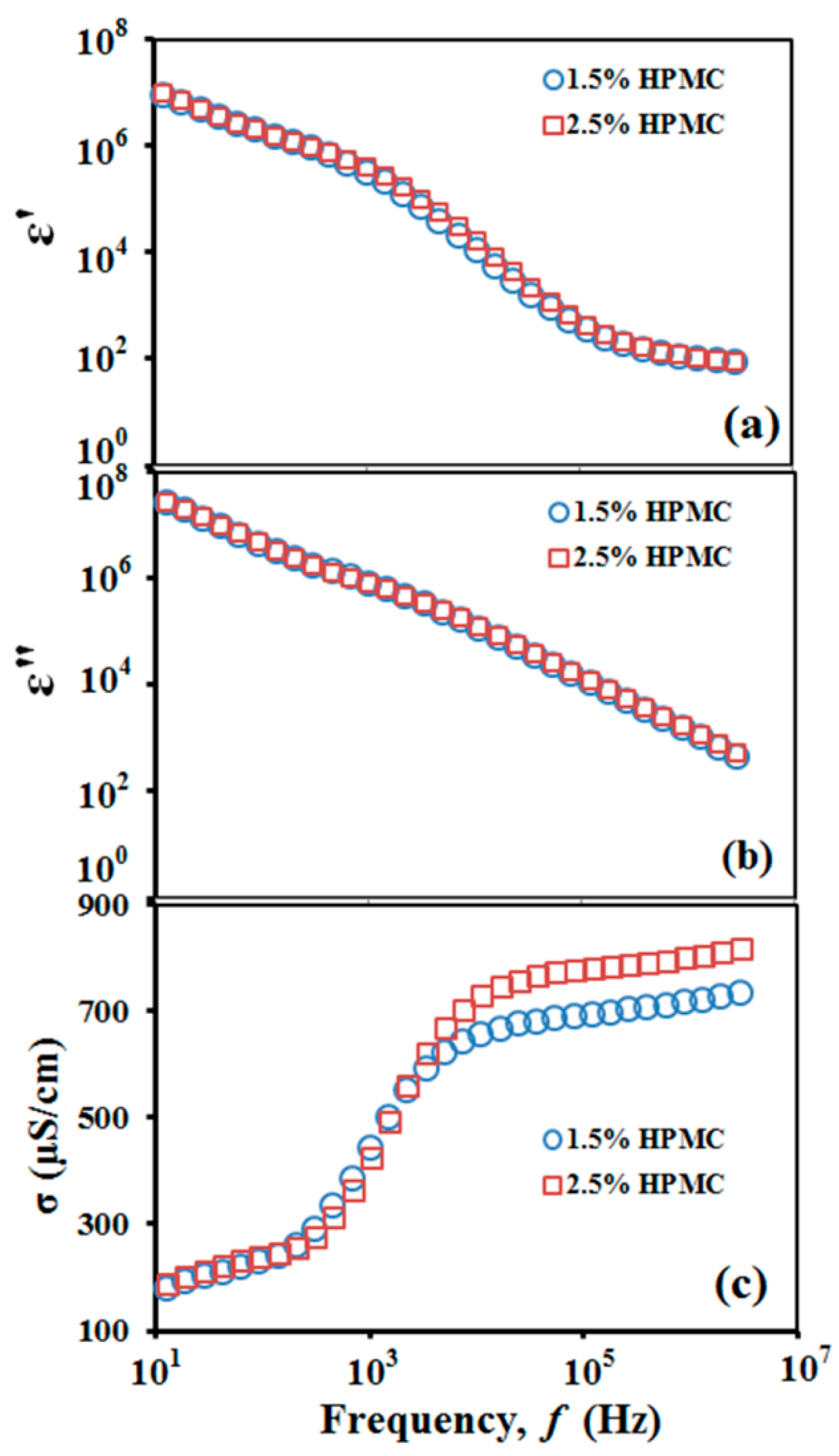 Pharmaceutics 12 01034 g002