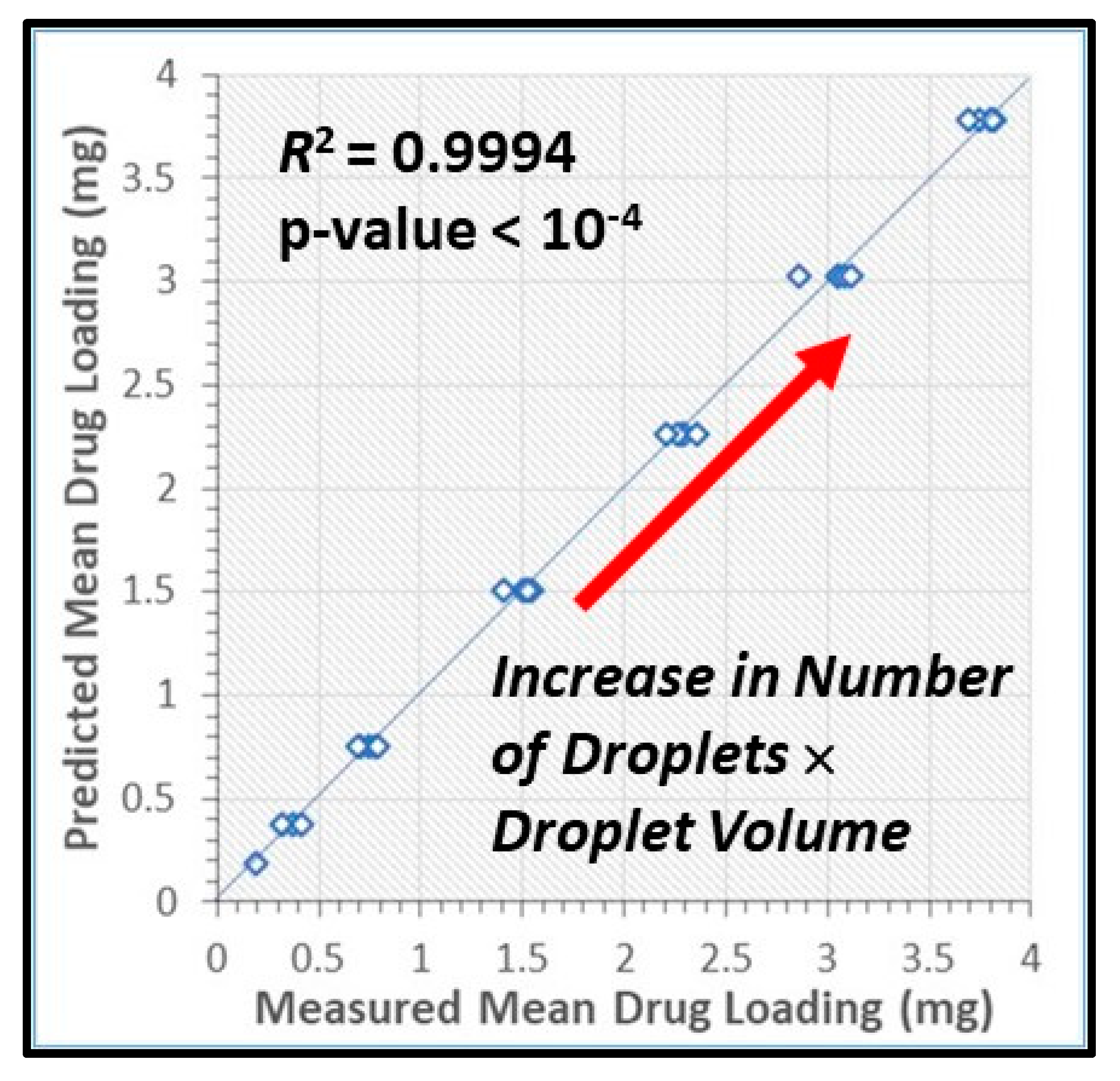 Pharmaceutics 12 01034 g009
