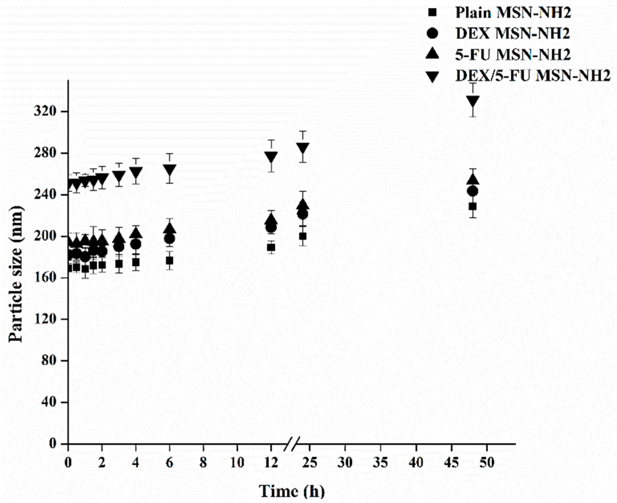 Pharmaceutics 12 01035 g005 Pharmaceutics 12 01035 g005