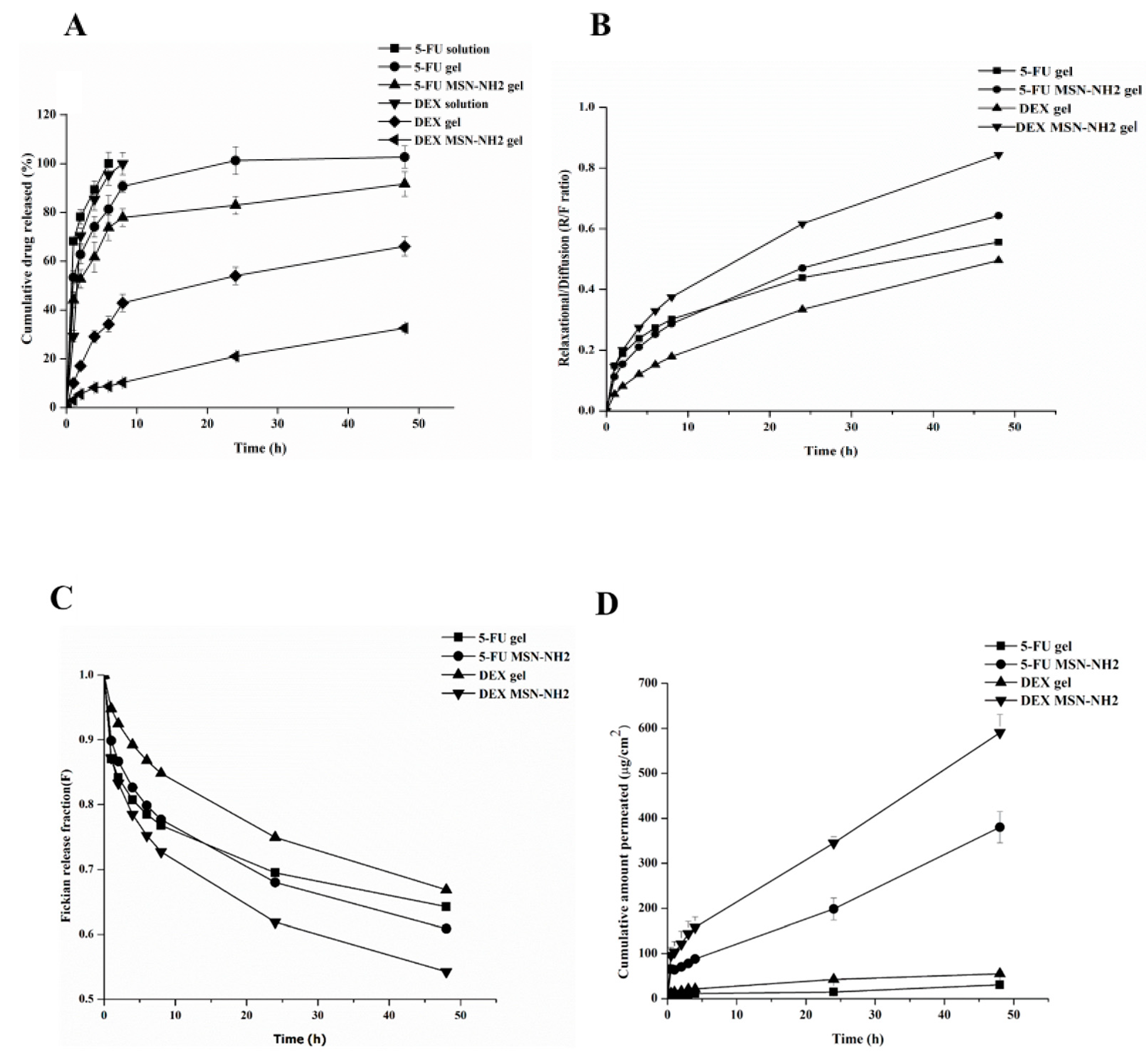 Pharmaceutics 12 01035 g008 Pharmaceutics 12 01035 g008