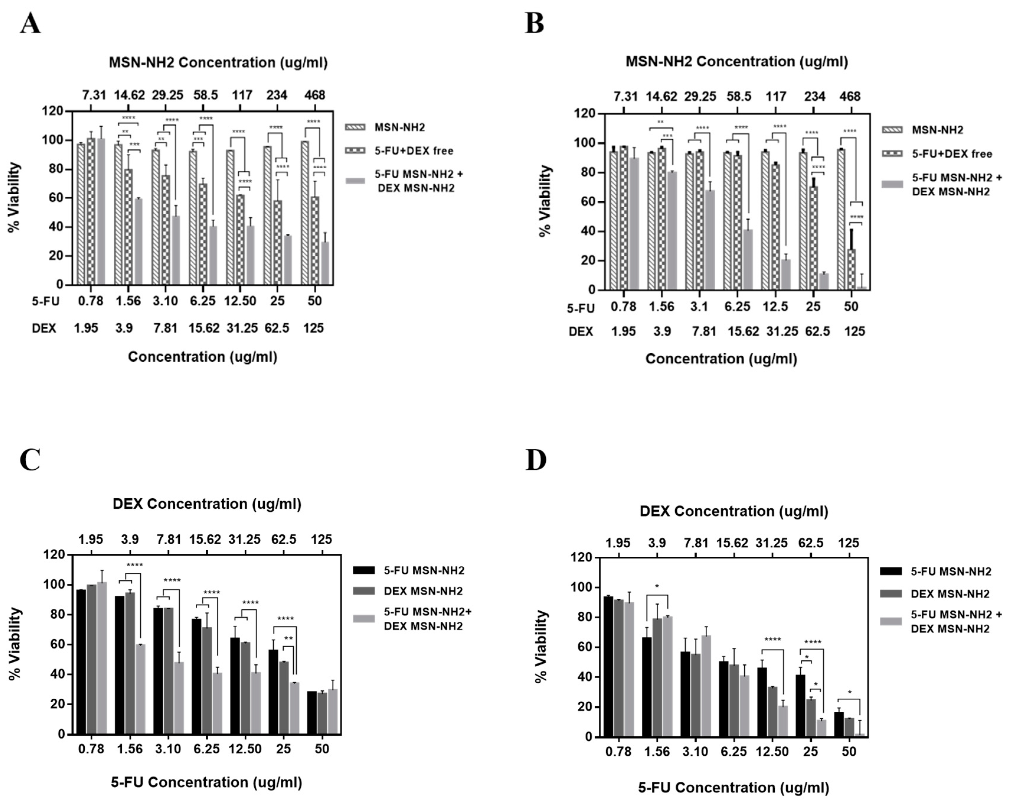 Pharmaceutics 12 01035 g010 Pharmaceutics 12 01035 g010