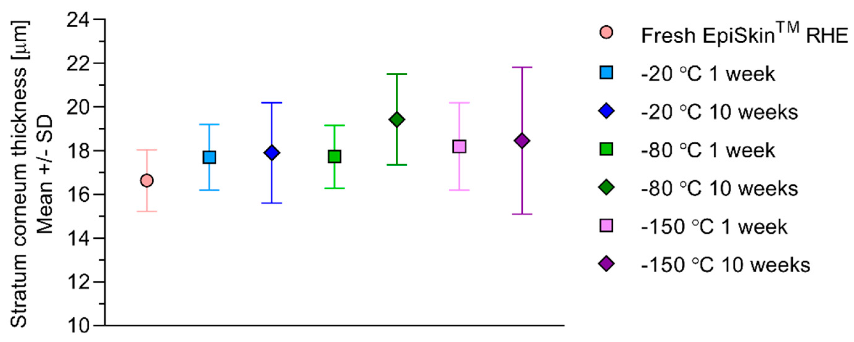 Pharmaceutics 12 01041 g003