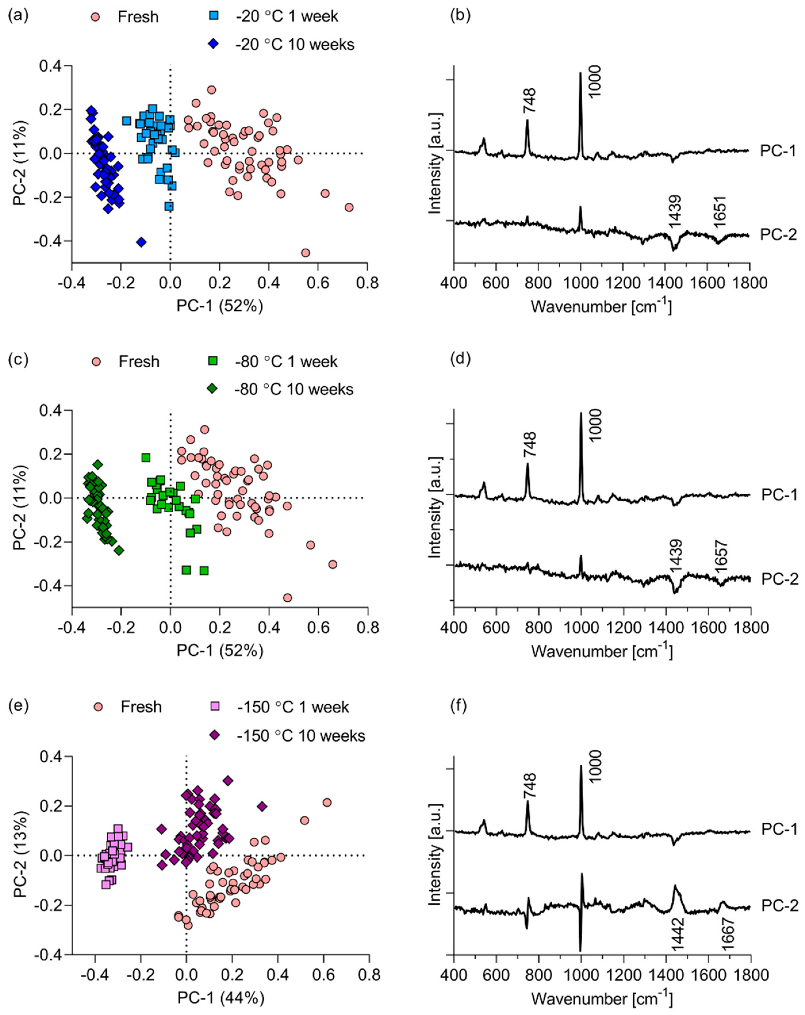 Pharmaceutics 12 01041 g006