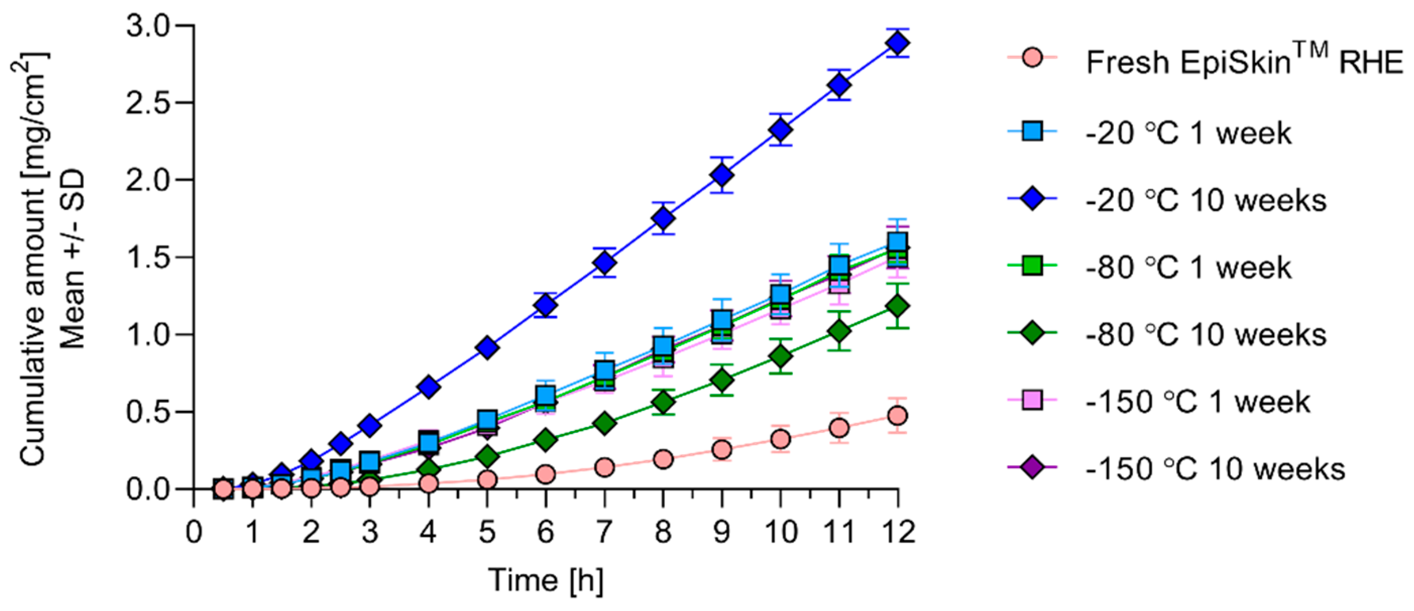 Pharmaceutics 12 01041 g007