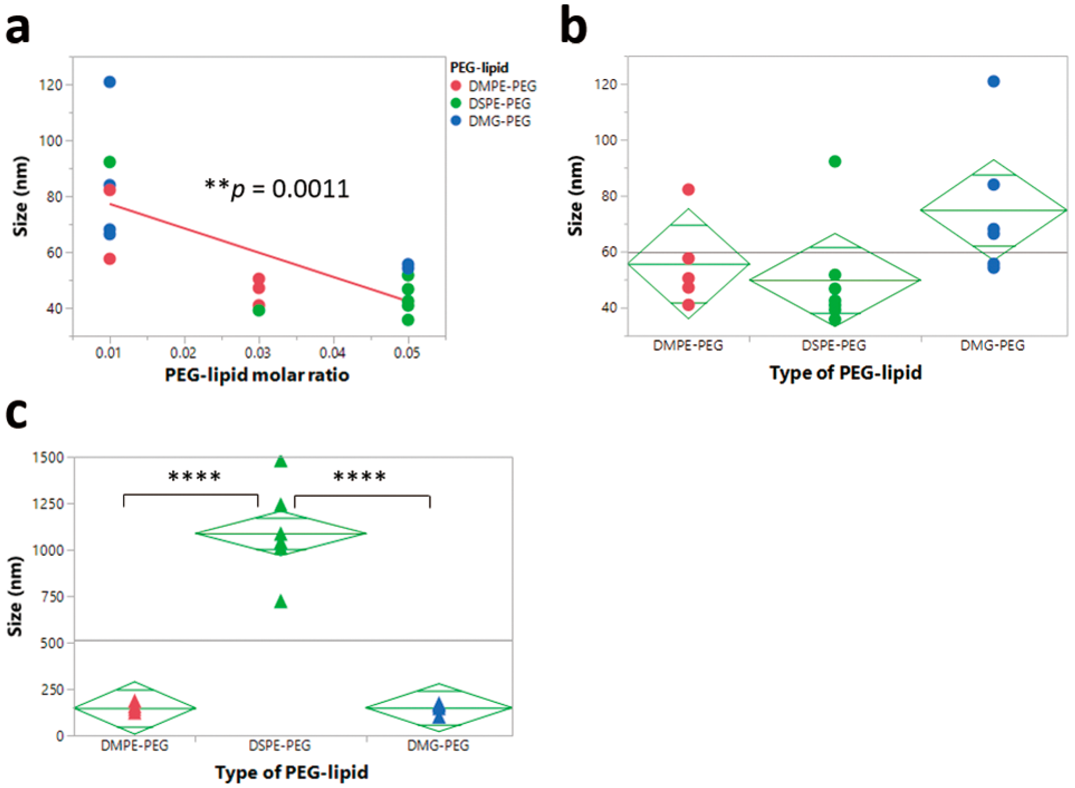 Pharmaceutics 12 01042 g005 Pharmaceutics 12 01042 g005