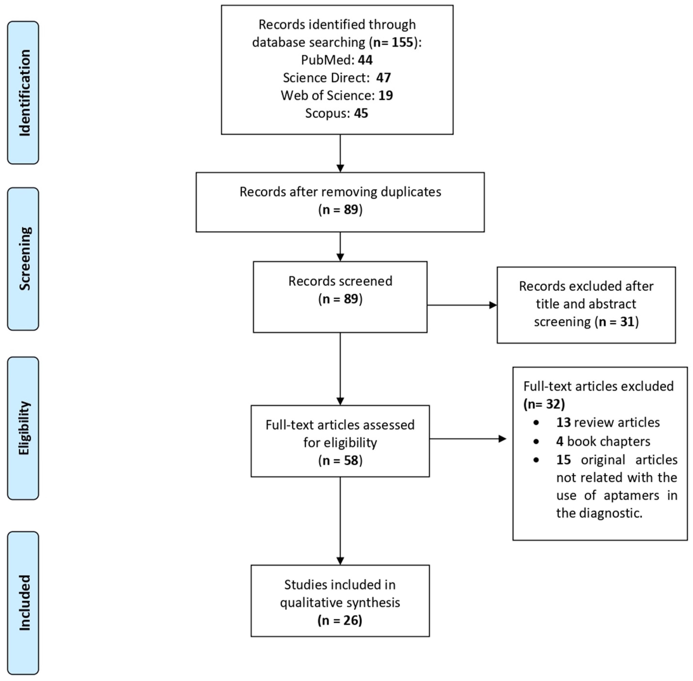 Pharmaceutics 12 01046 g001 Pharmaceutics 12 01046 g001
