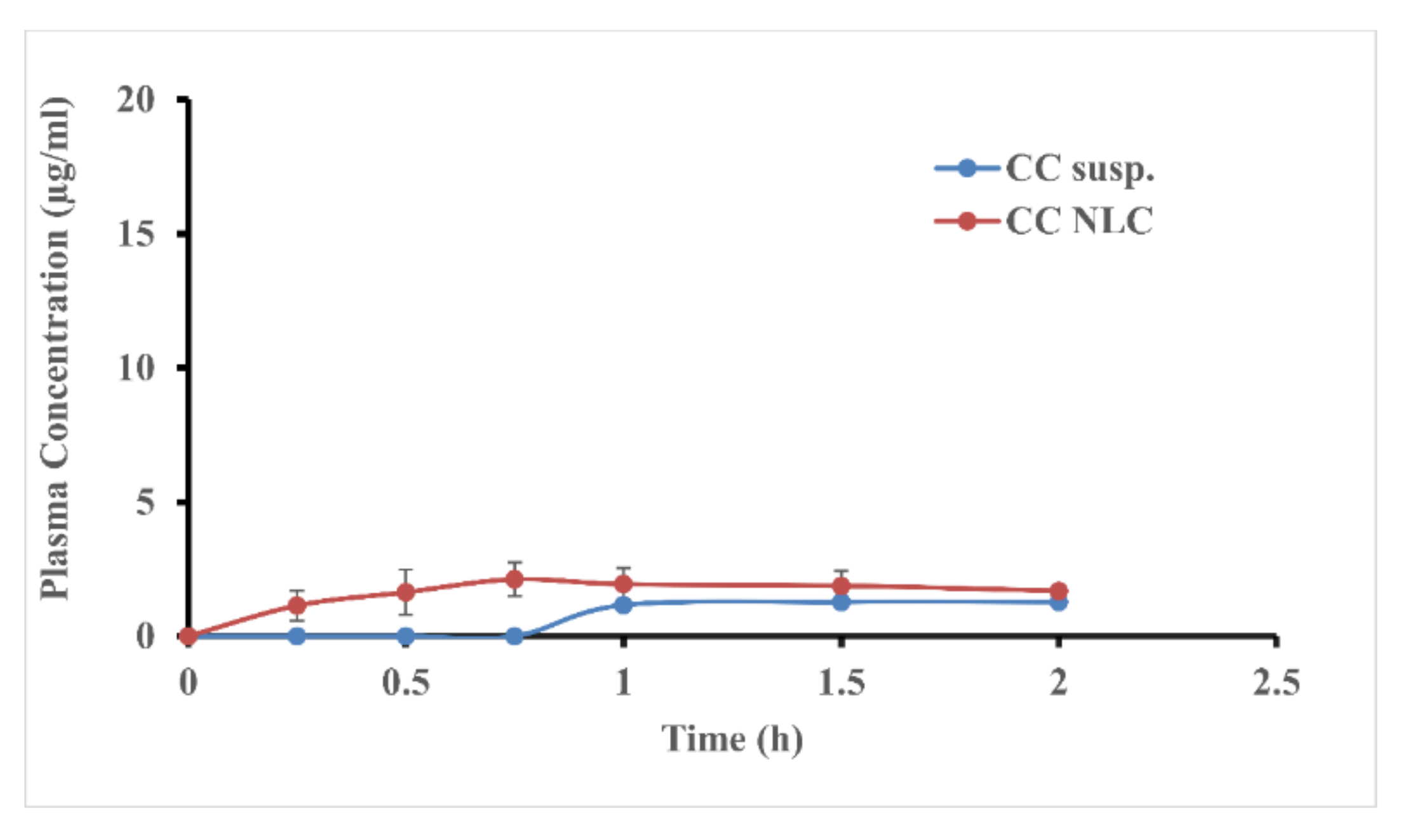 Pharmaceutics 12 01047 g005