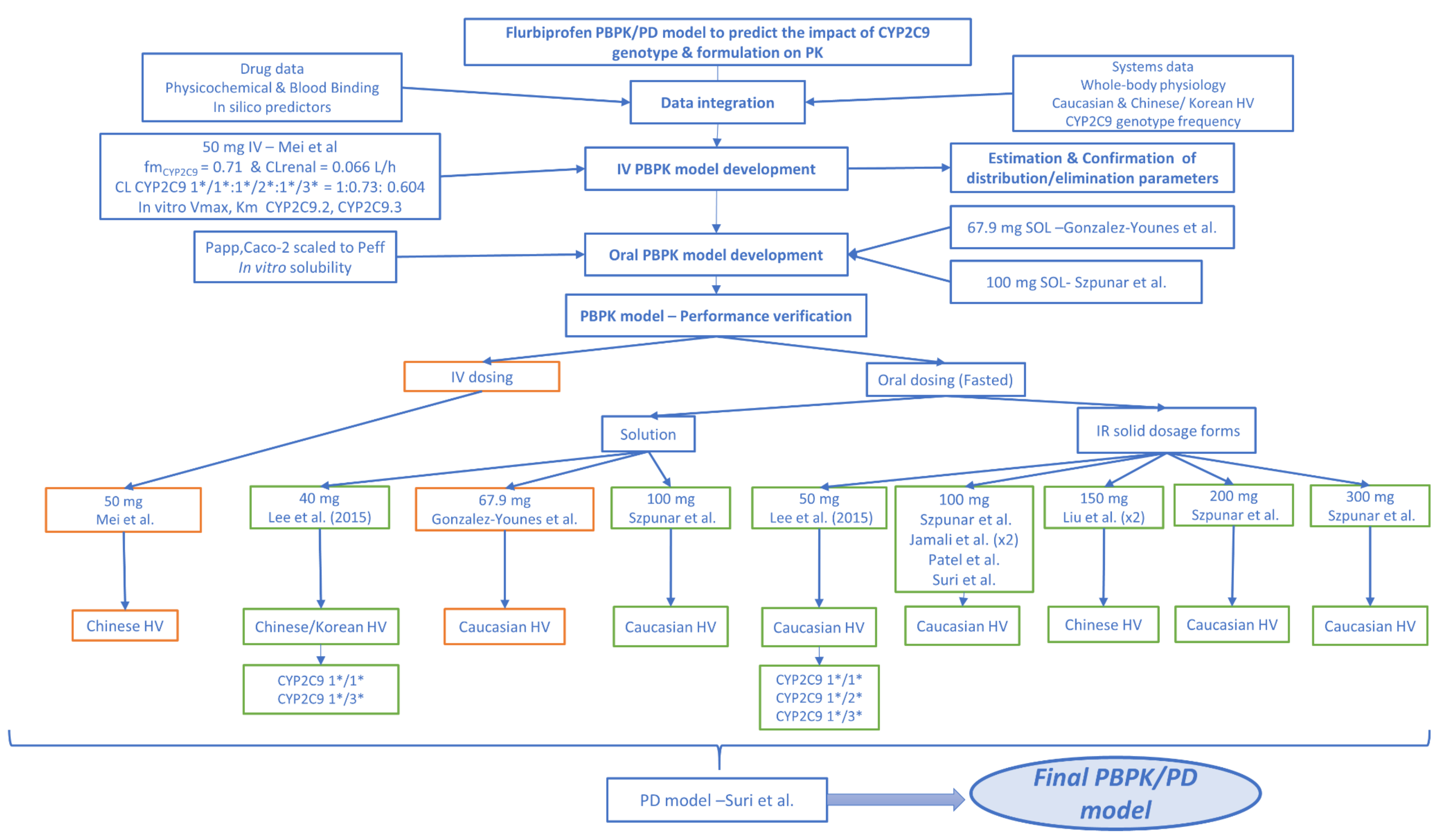 Pharmaceutics 12 01049 g001 Pharmaceutics 12 01049 g001