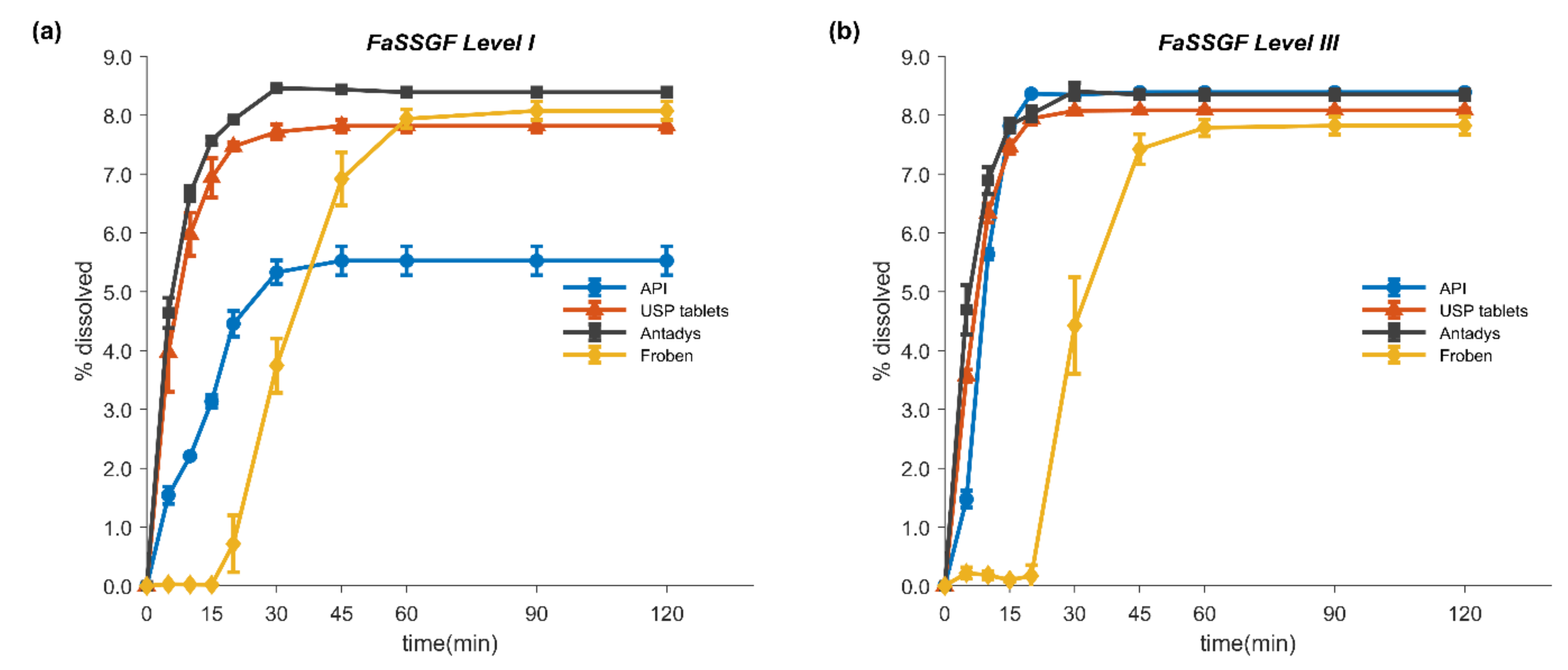 Pharmaceutics 12 01049 g002 Pharmaceutics 12 01049 g002