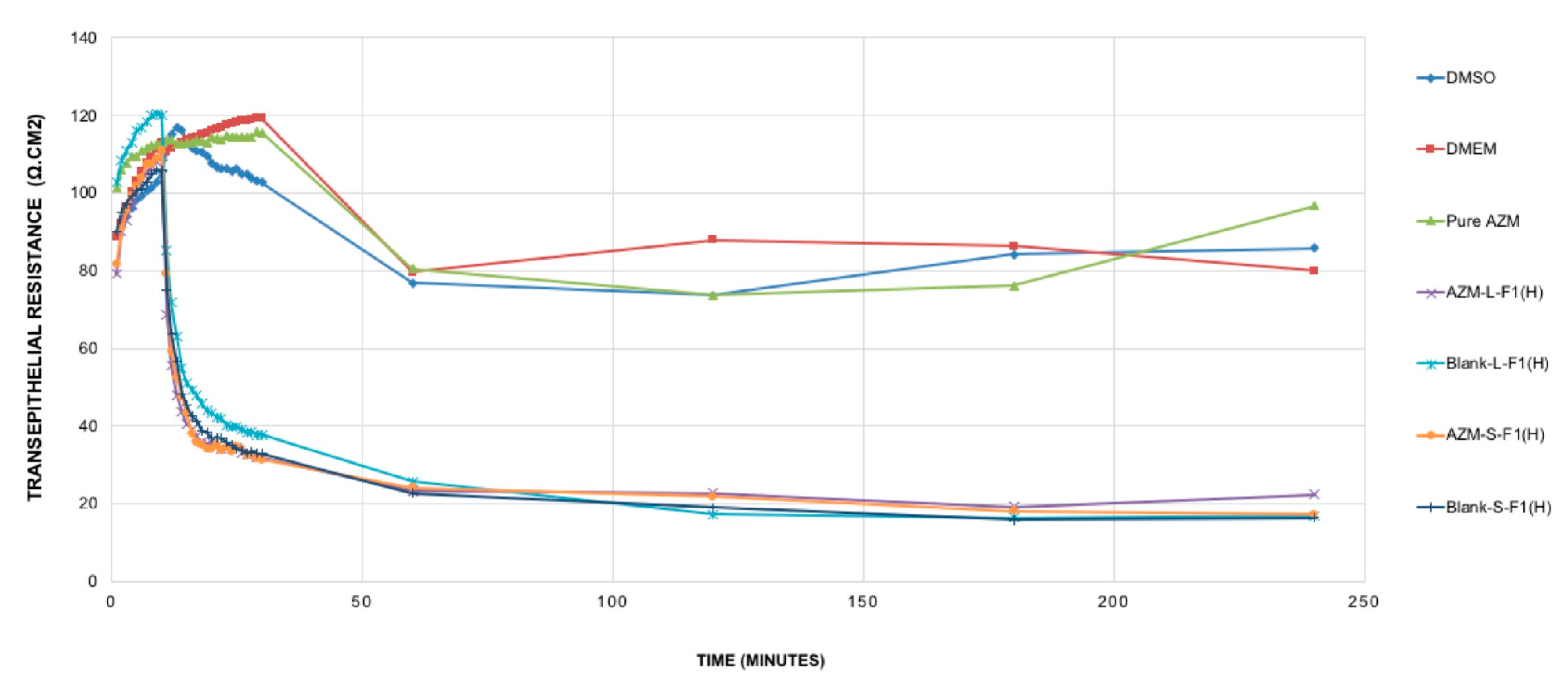 Pharmaceutics 12 01052 g006