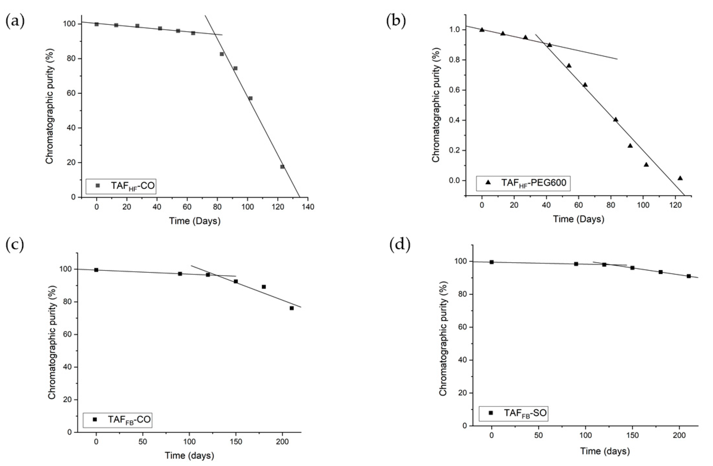 Pharmaceutics 12 01057 g003
