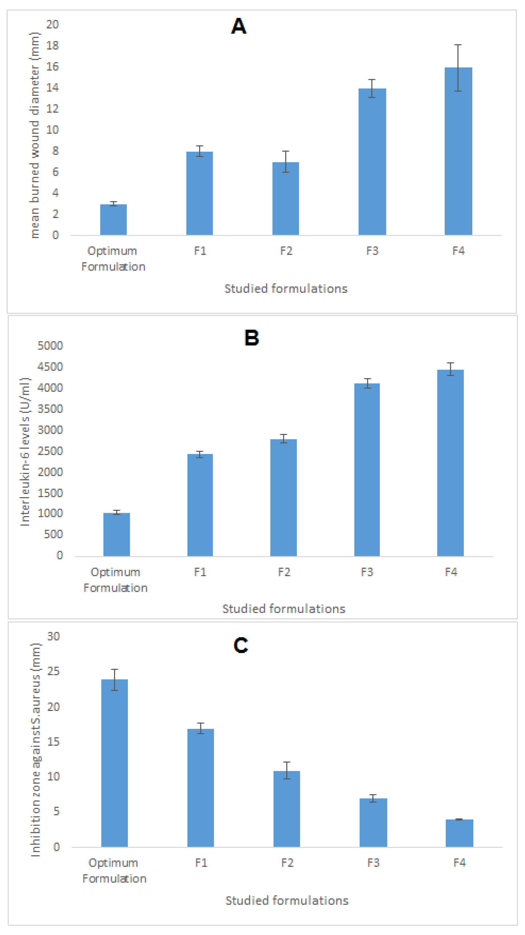 Pharmaceutics 12 01061 g007 Pharmaceutics 12 01061 g007