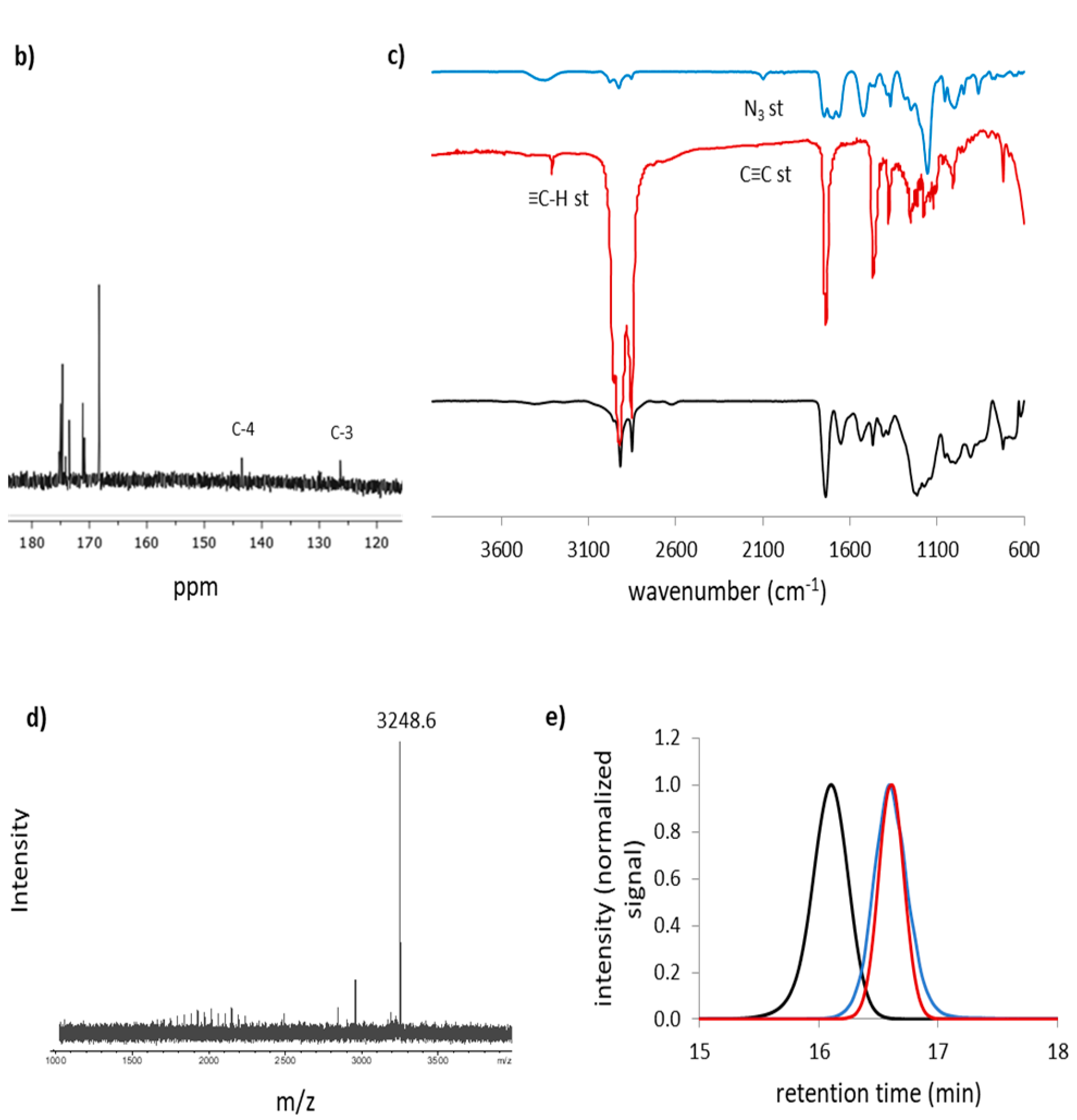 Pharmaceutics 12 01062 g002b Pharmaceutics 12 01062 g002b