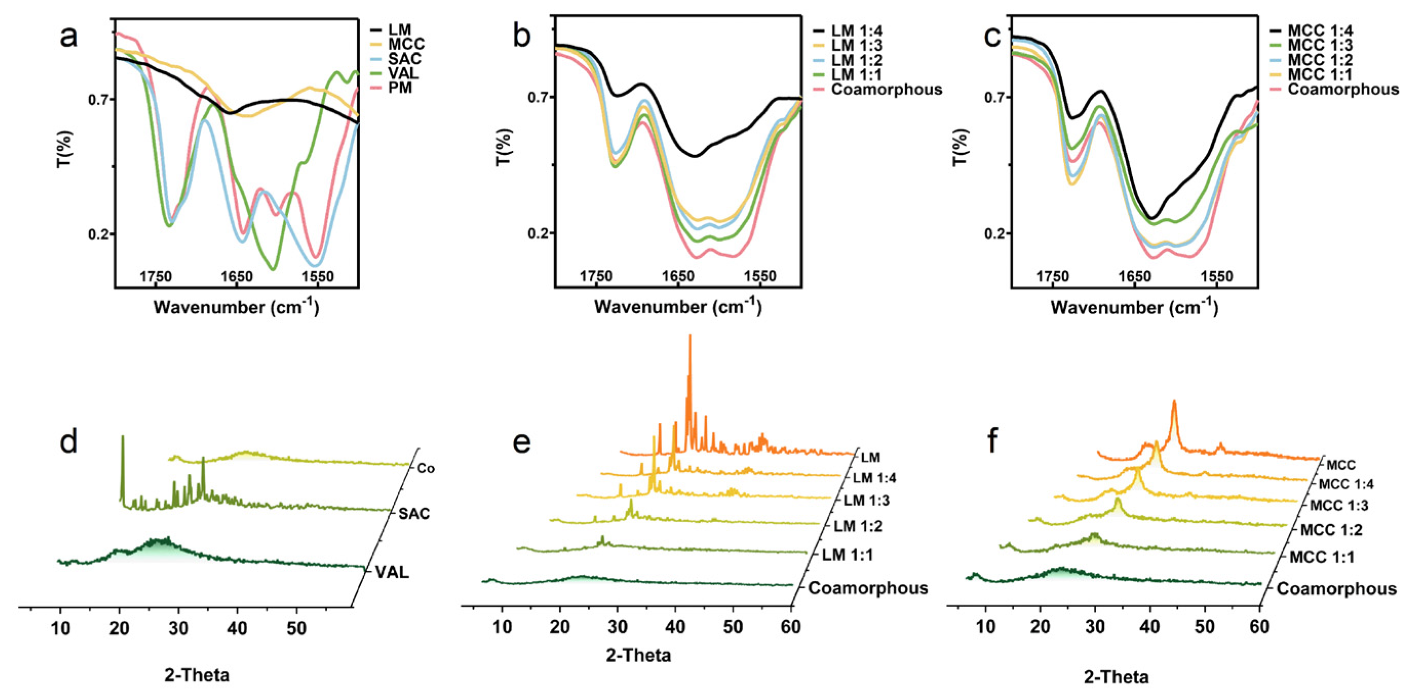 Pharmaceutics 12 01063 g002 Pharmaceutics 12 01063 g002