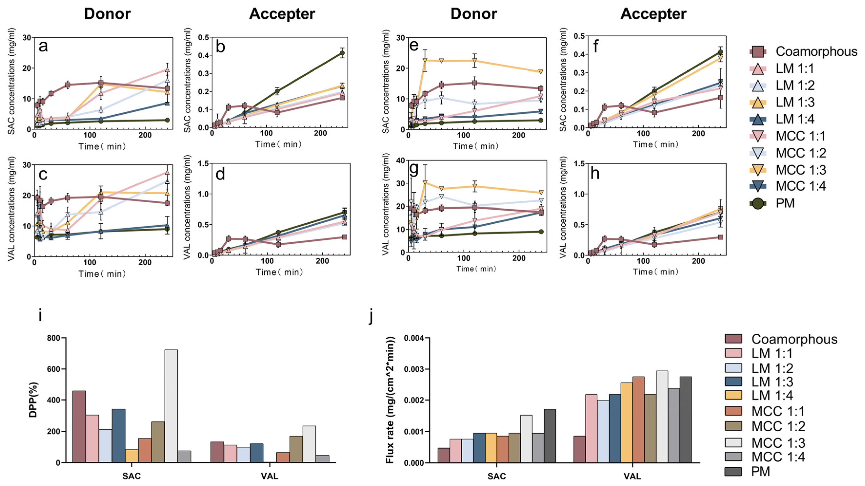 Pharmaceutics 12 01063 g006 Pharmaceutics 12 01063 g006