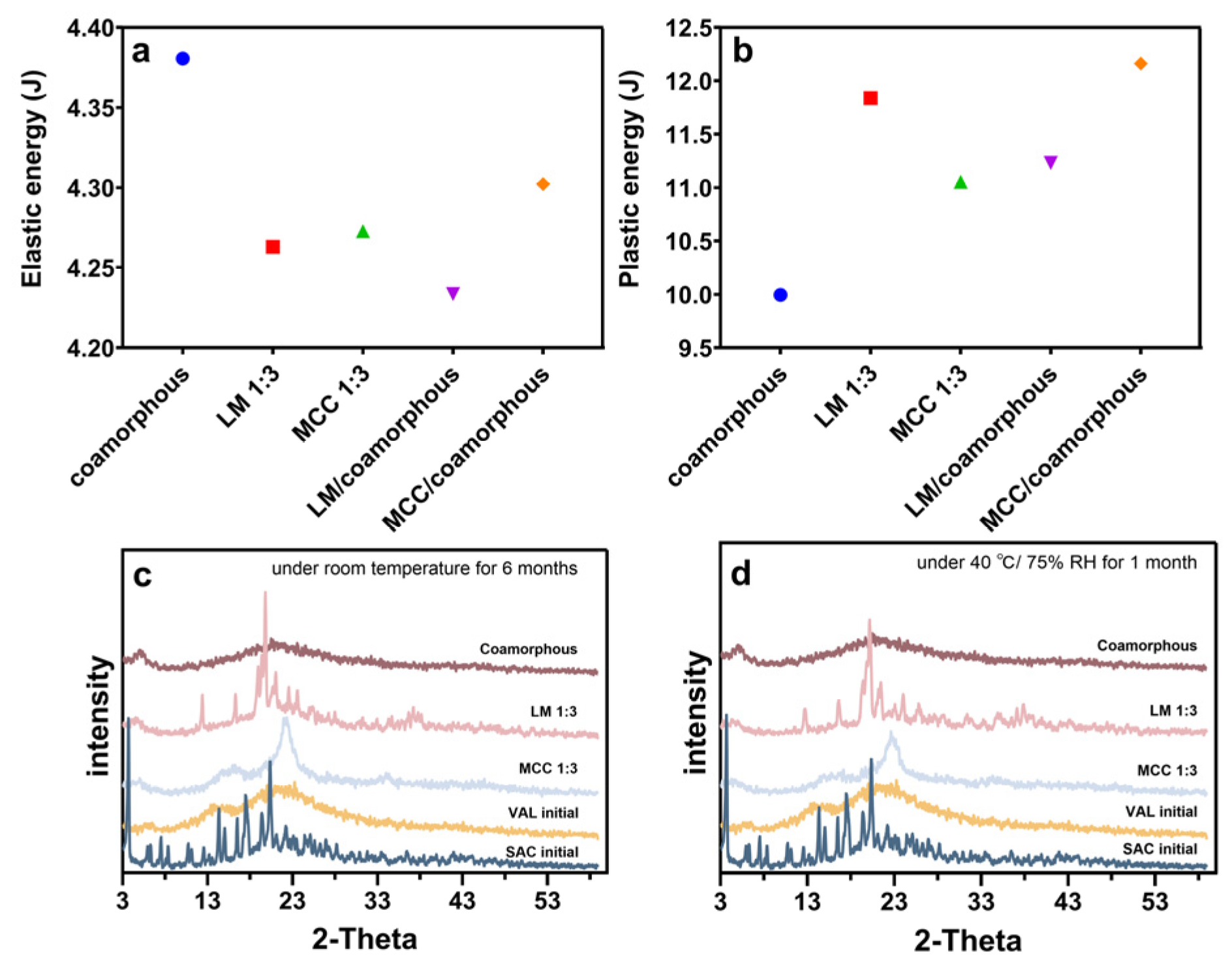 Pharmaceutics 12 01063 g007 Pharmaceutics 12 01063 g007