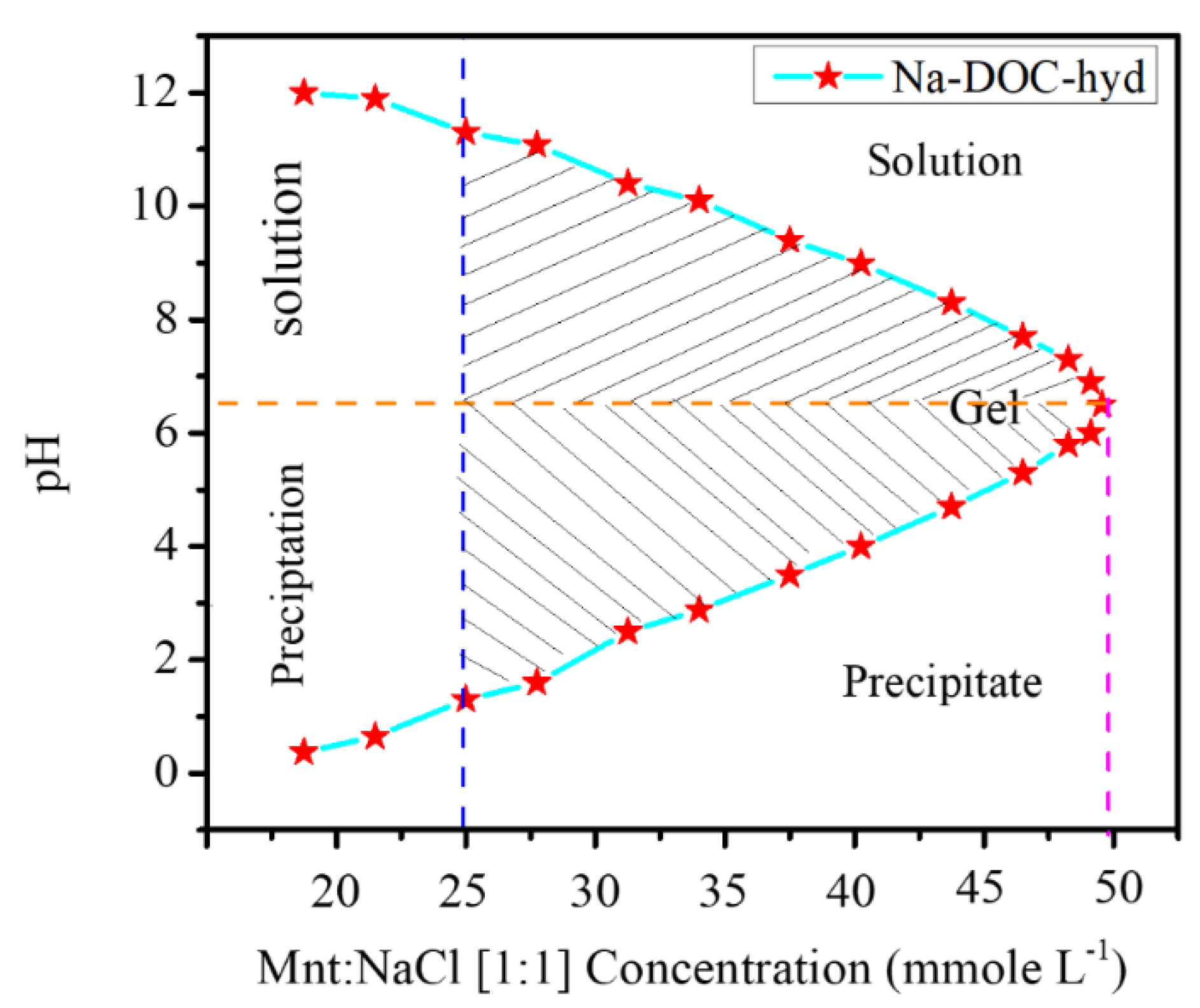 Pharmaceutics 12 01069 g001 Pharmaceutics 12 01069 g001
