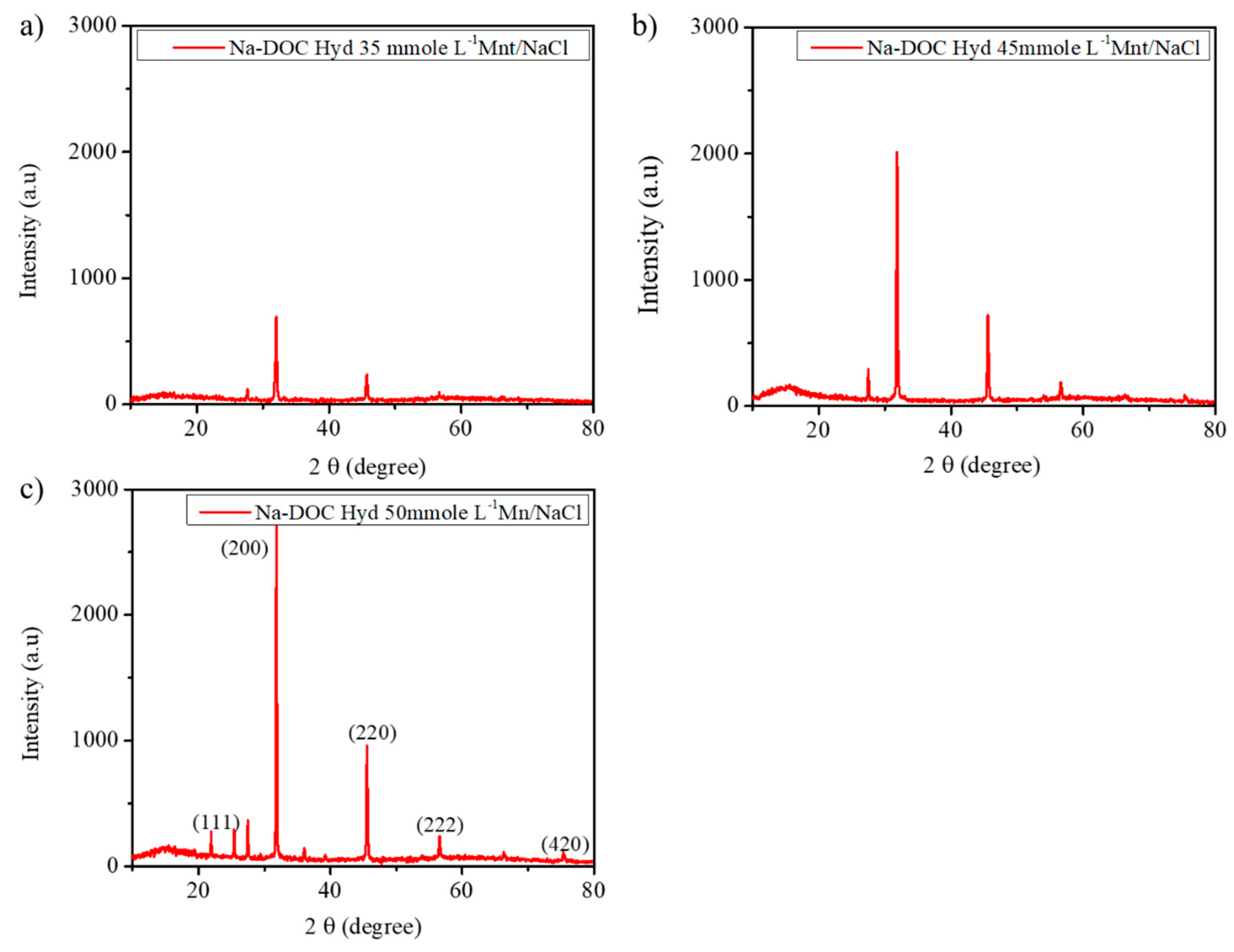 Pharmaceutics 12 01069 g004 Pharmaceutics 12 01069 g004