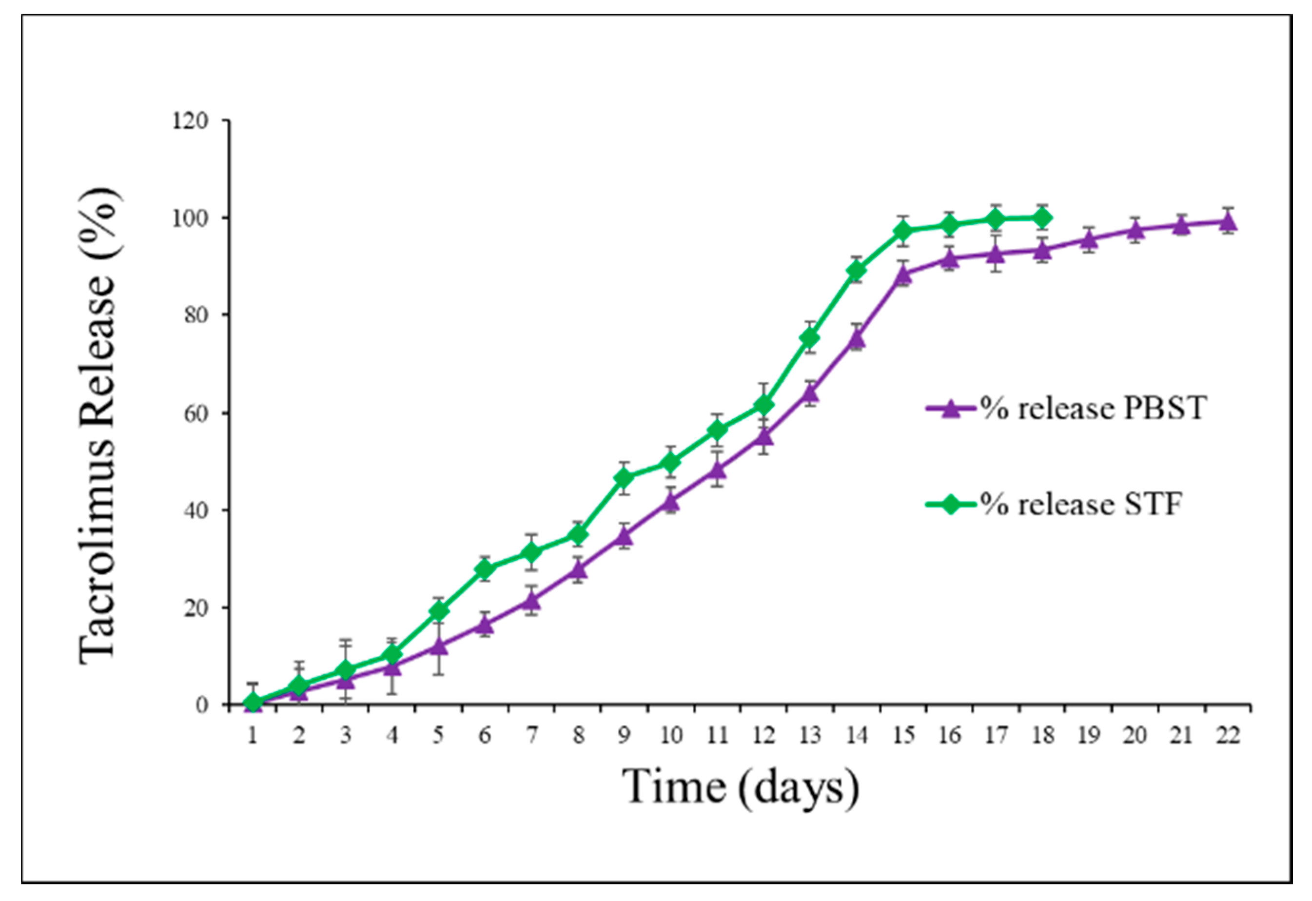 Pharmaceutics 12 01072 g007 Pharmaceutics 12 01072 g007