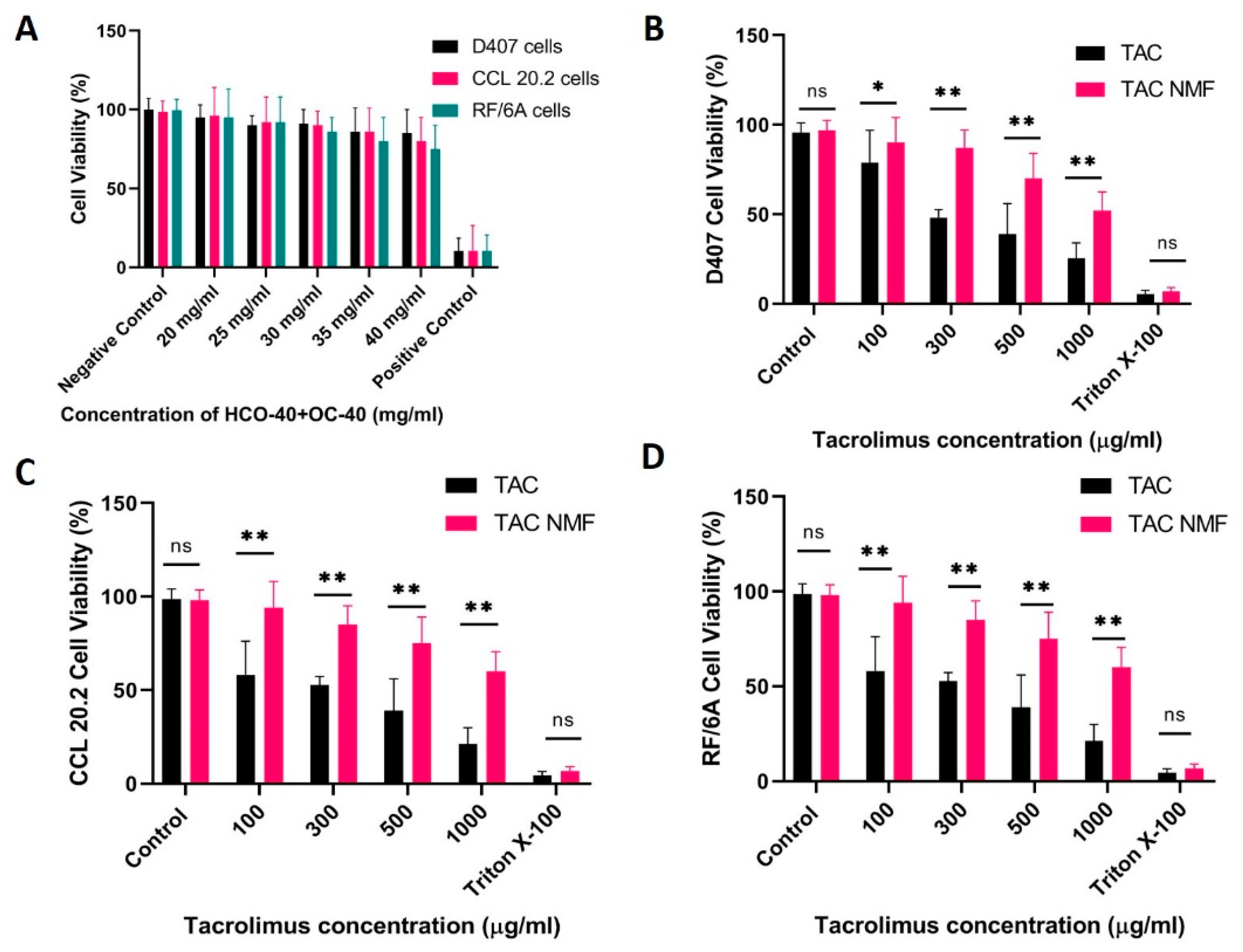Pharmaceutics 12 01072 g008 Pharmaceutics 12 01072 g008
