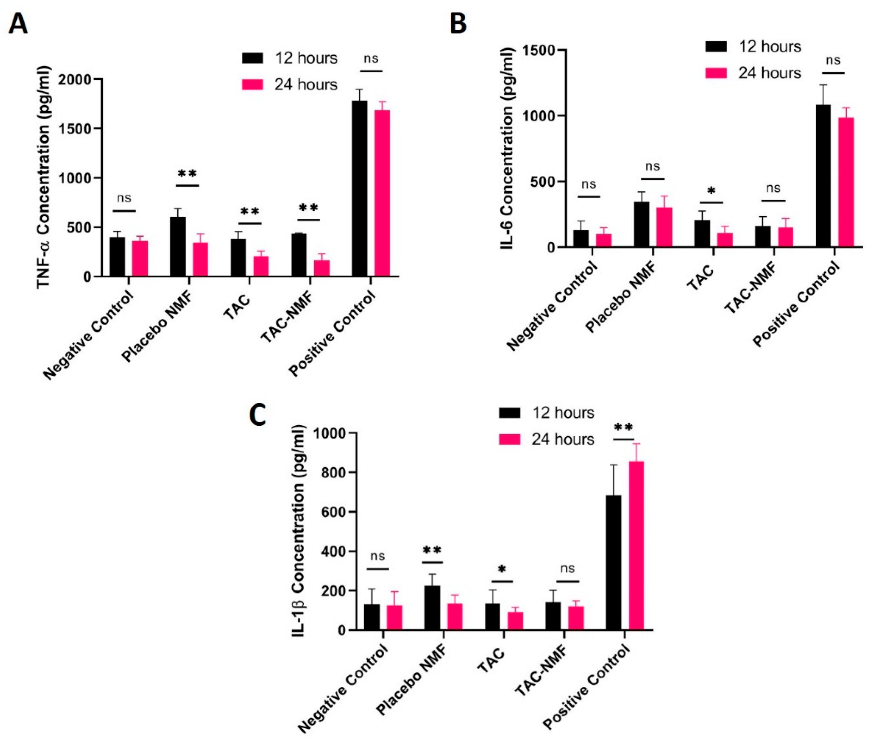 Pharmaceutics 12 01072 g013 Pharmaceutics 12 01072 g013