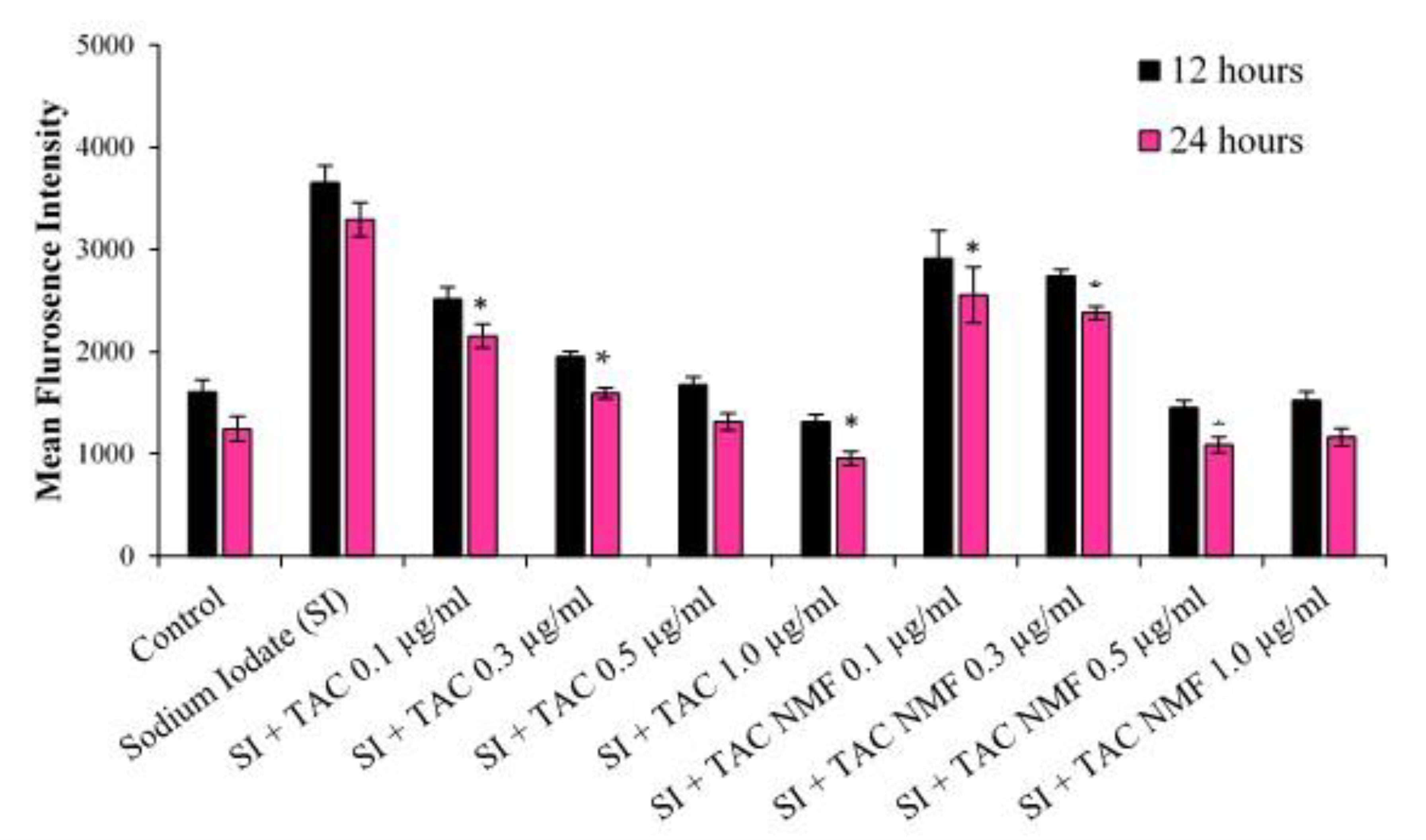 Pharmaceutics 12 01072 g015 Pharmaceutics 12 01072 g015